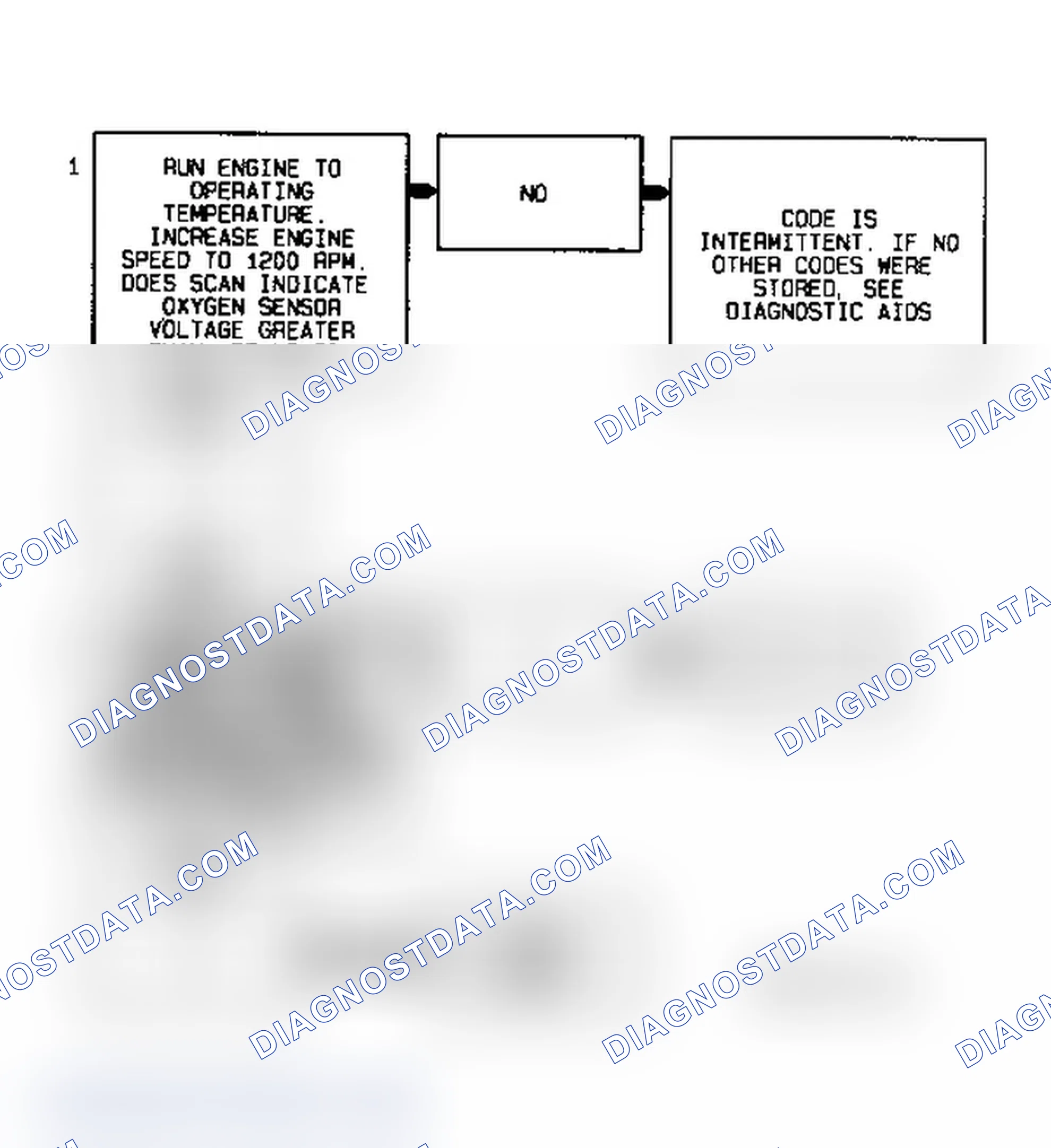 Scheme 166: Code P0138 Flow Chart ("S" & "T" Series 4.3L (VIN W) Bank 1, Sensor 2) Heated Oxygen Sensor High Signal Voltage (Rich)