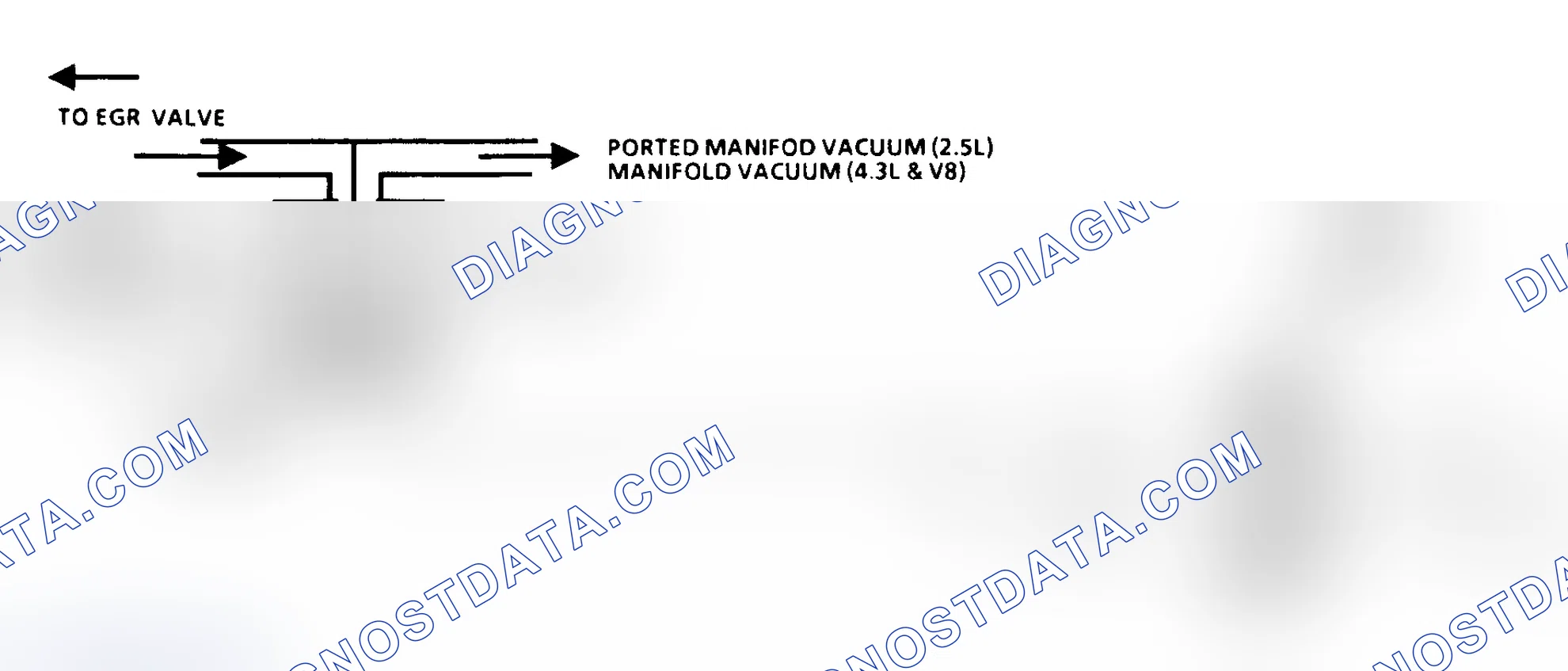 Scheme 34: Code 32 Schematic (2.5L, 4.3L Non-Turbo & S & T 5.0L & 5.7L) EGR System Error