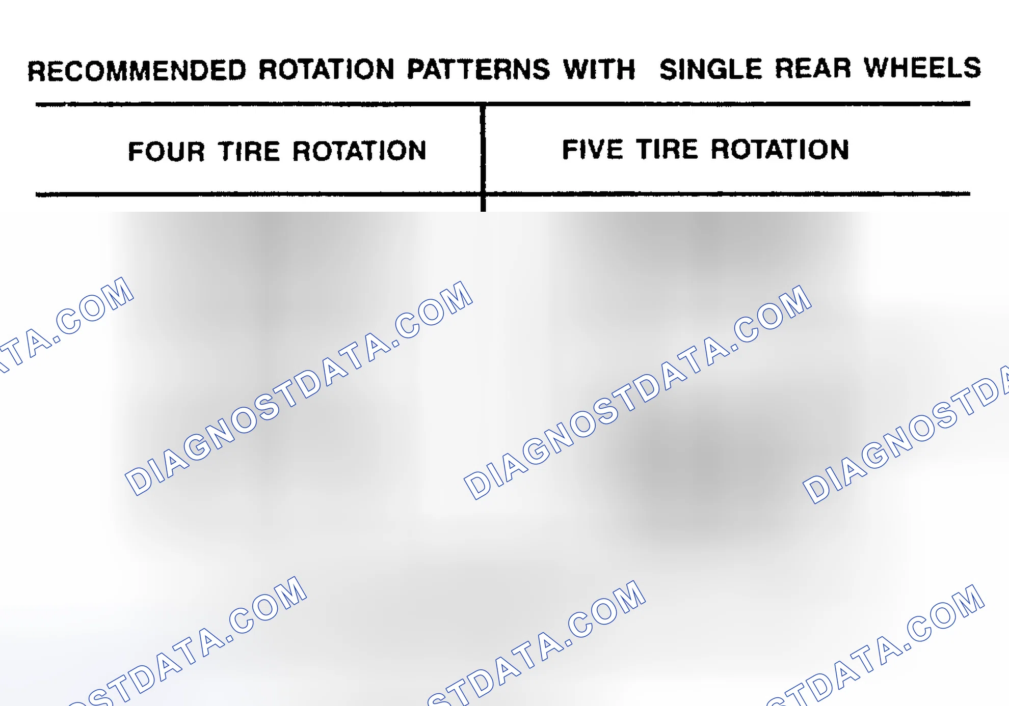 Scheme 4: TIRE ROTATION PATTERNS