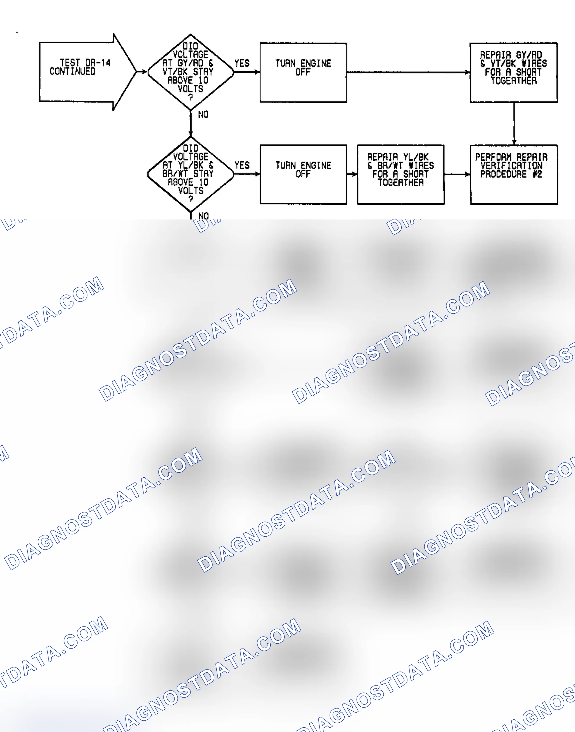 Scheme 63: DR14: Flow Chart (2 of 2)