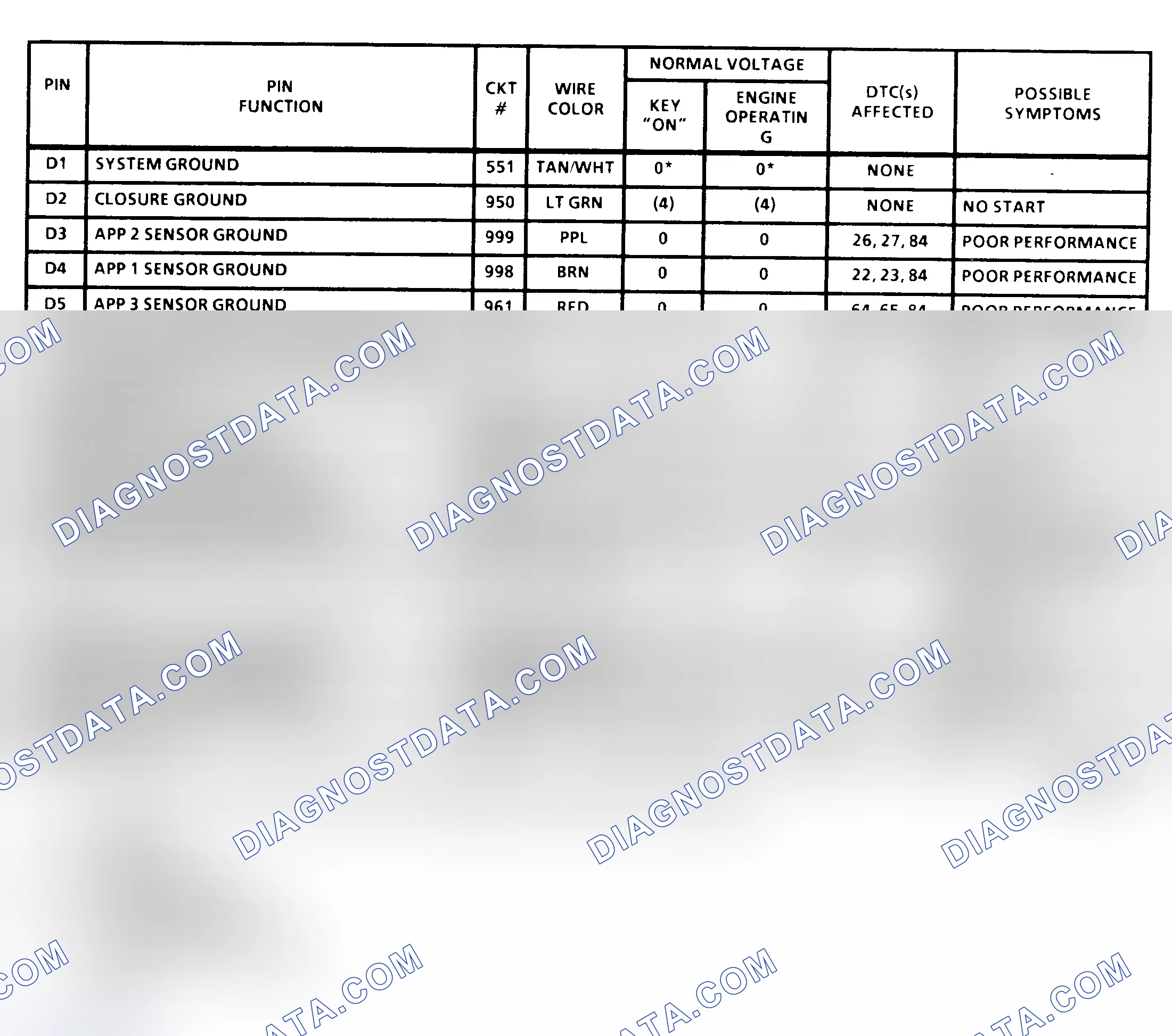 Scheme 39: PCM Terminal Identification & Pin Voltages (4 Of 6) (All 6.5L Diesel