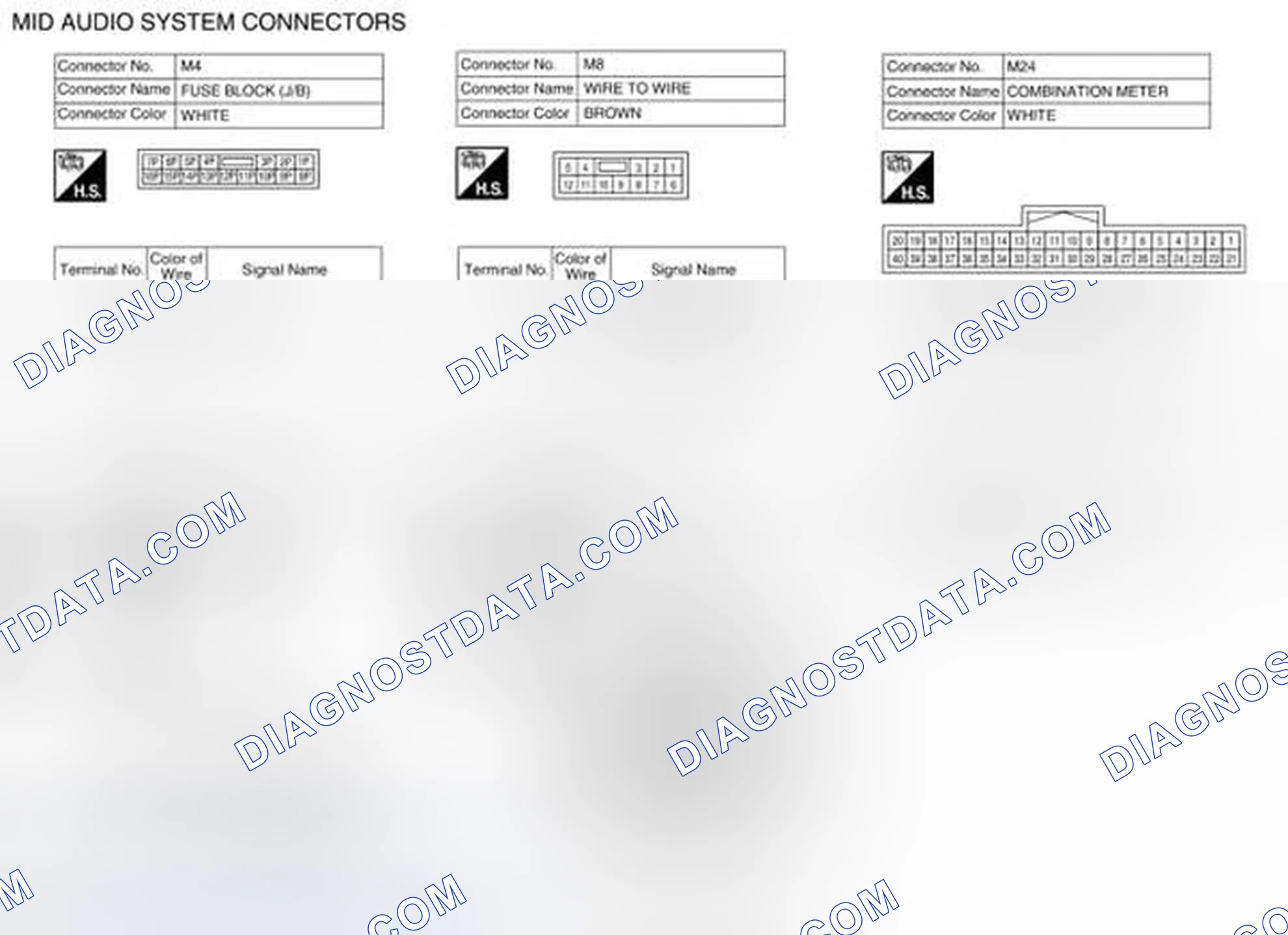 Scheme 474: Control System Connector Terminal Identification