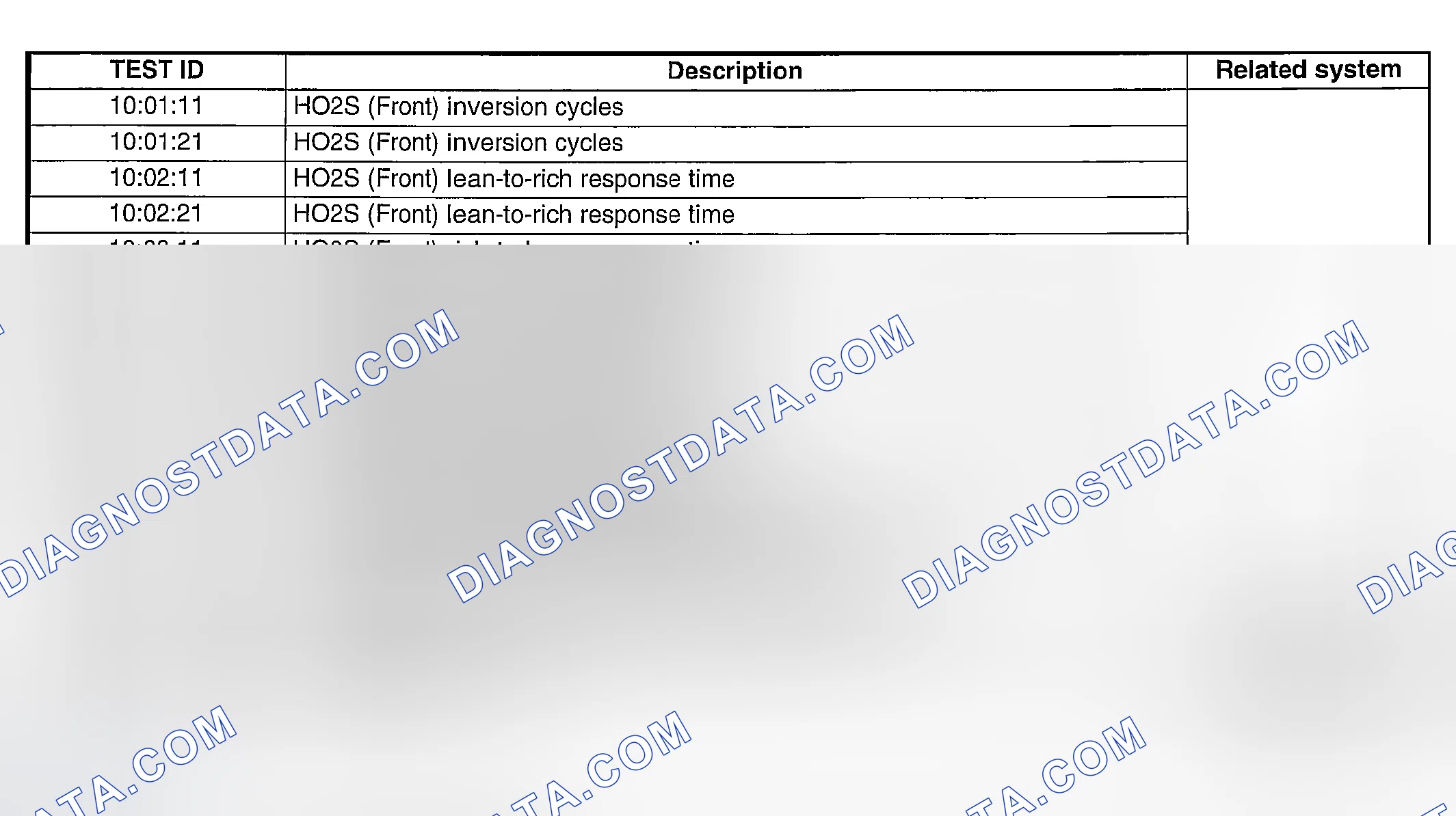 Scheme 231: DIAGNOSTIC MONITORING TEST RESULTS
