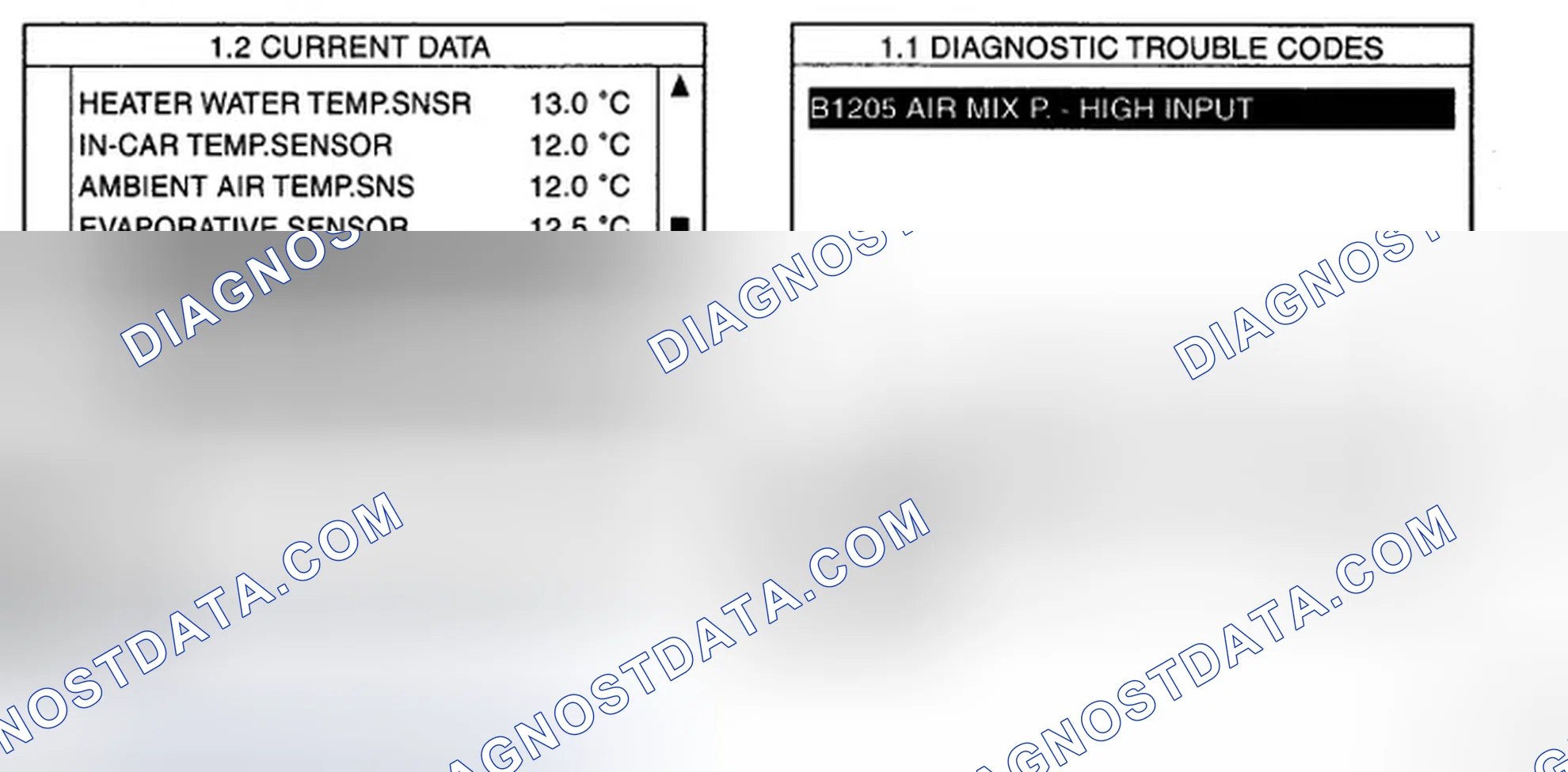 Scheme 3: MONITOR SCANTOOL DATA