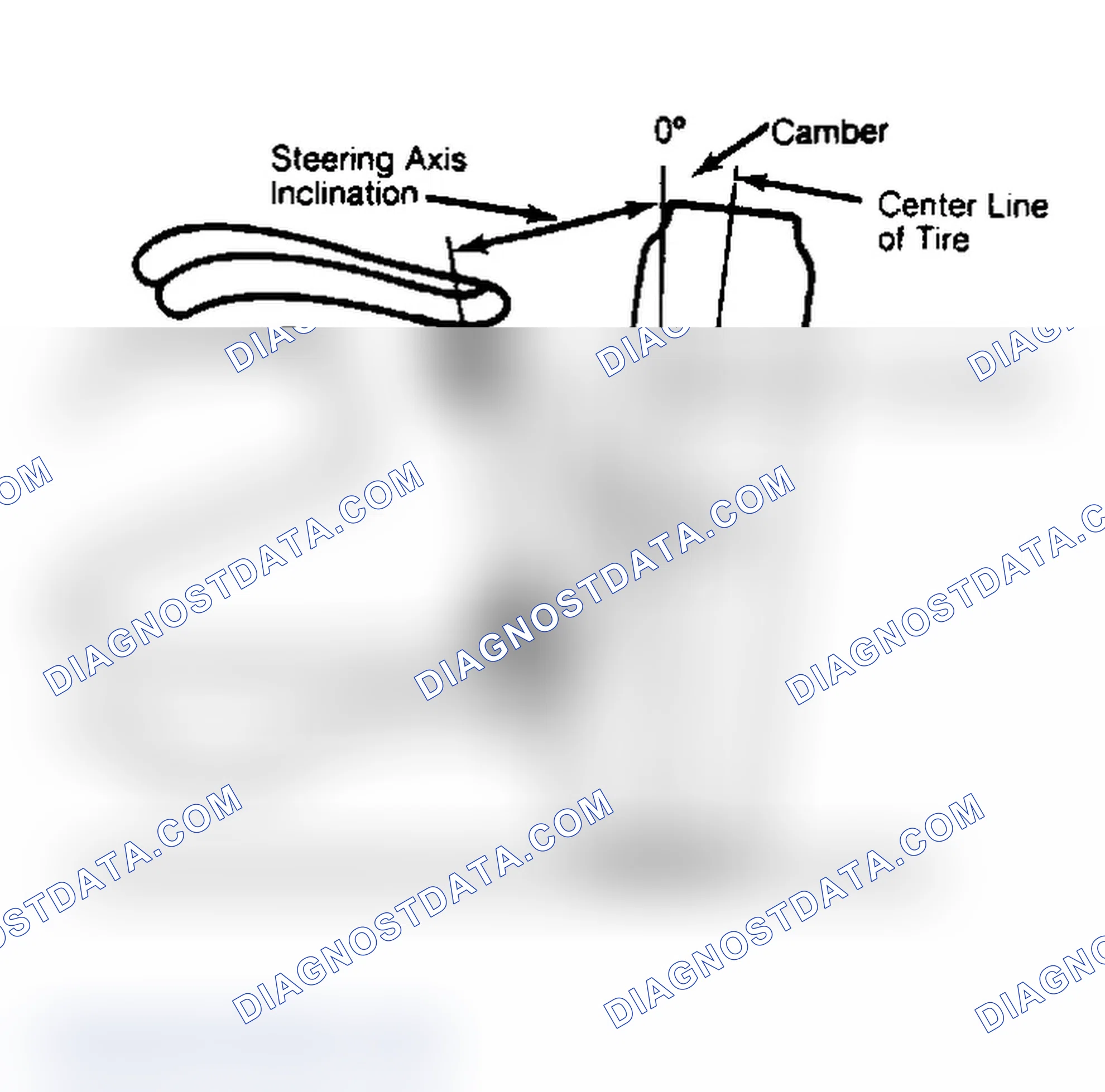 Scheme 6: Checking Steering Axis Inclination