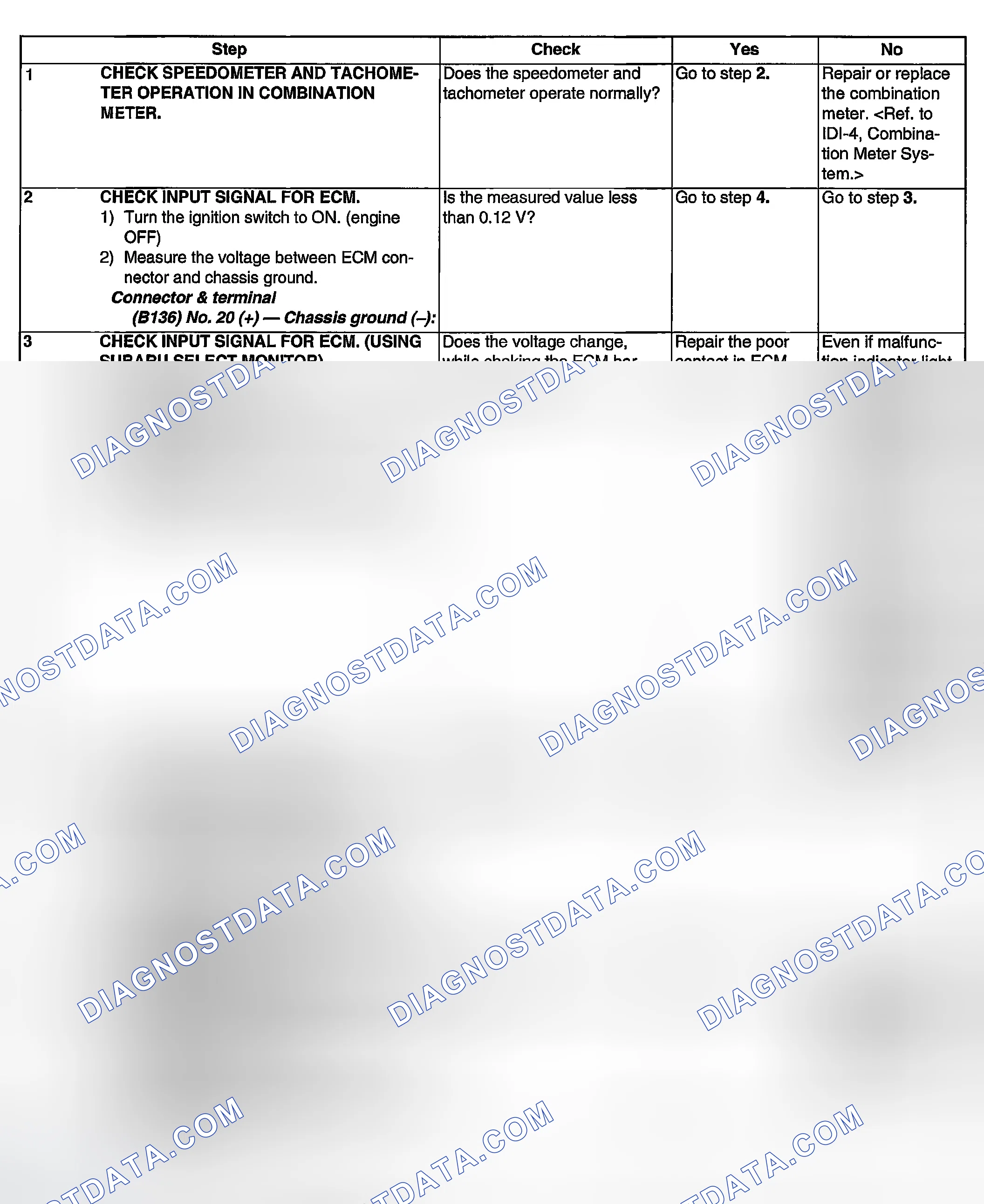 Scheme 1886: DIAGNOSTIC PROCEDURE