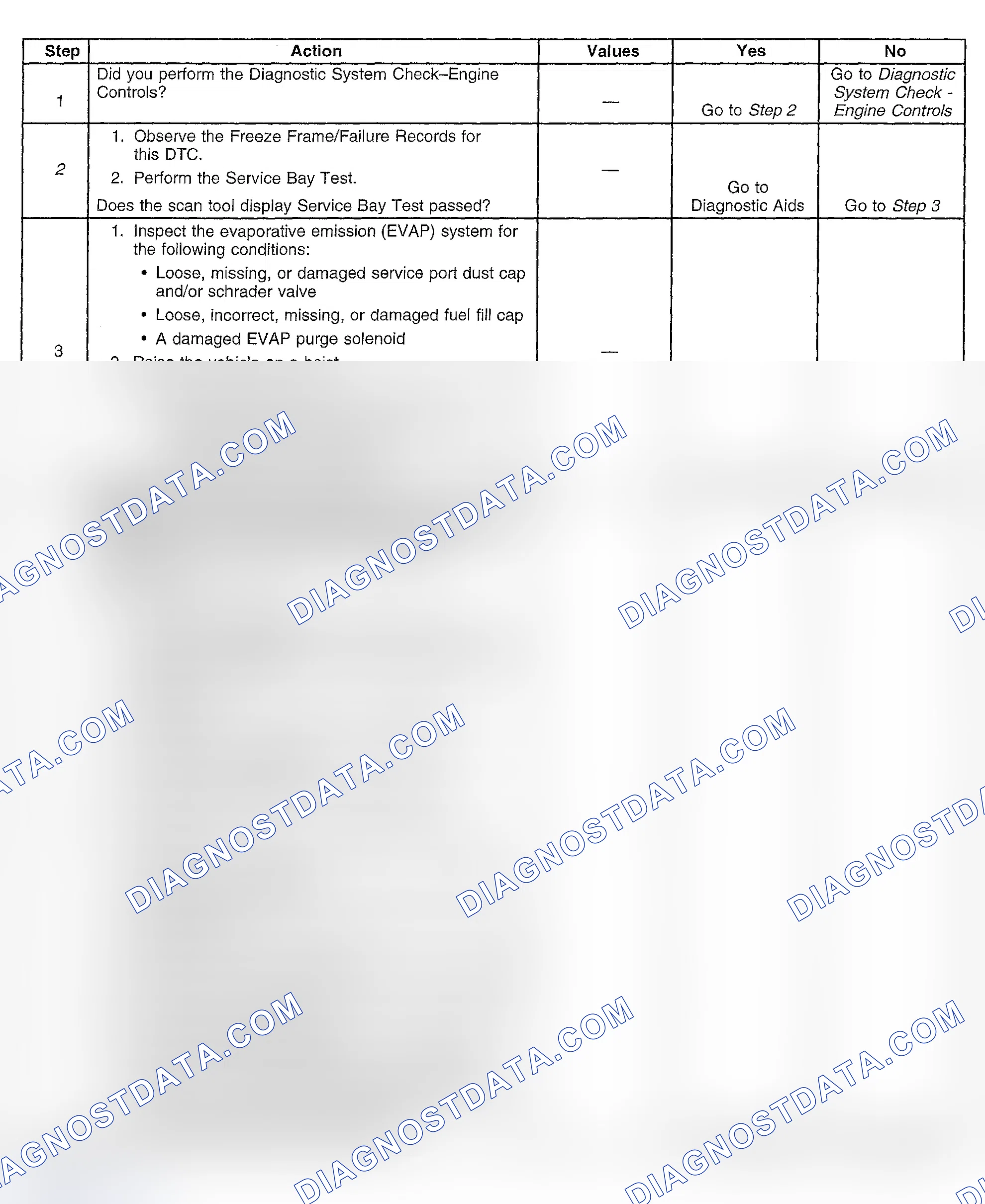 Scheme 342: Diagnostic Procedures