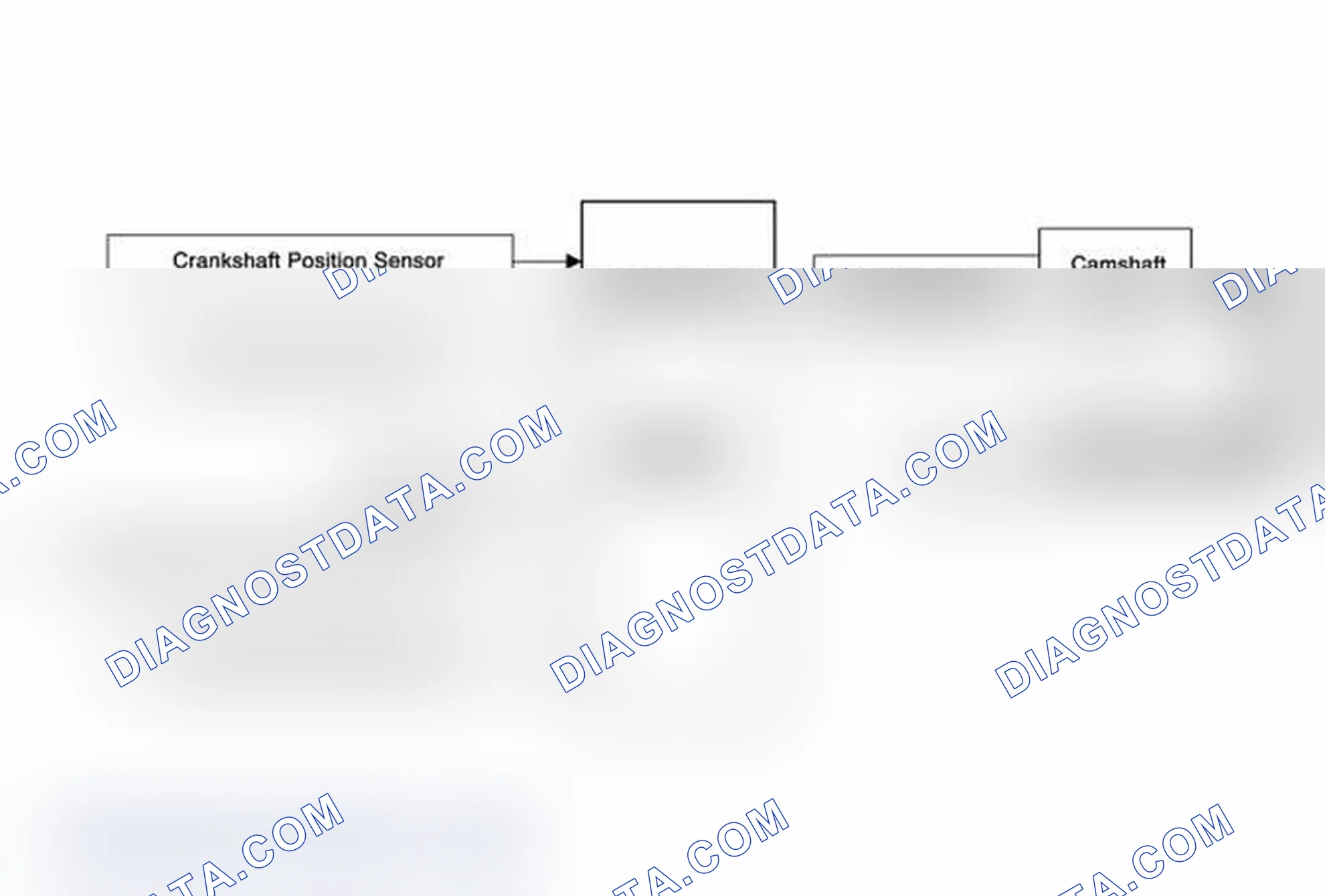 Scheme 95: Camshaft Actuator System Description