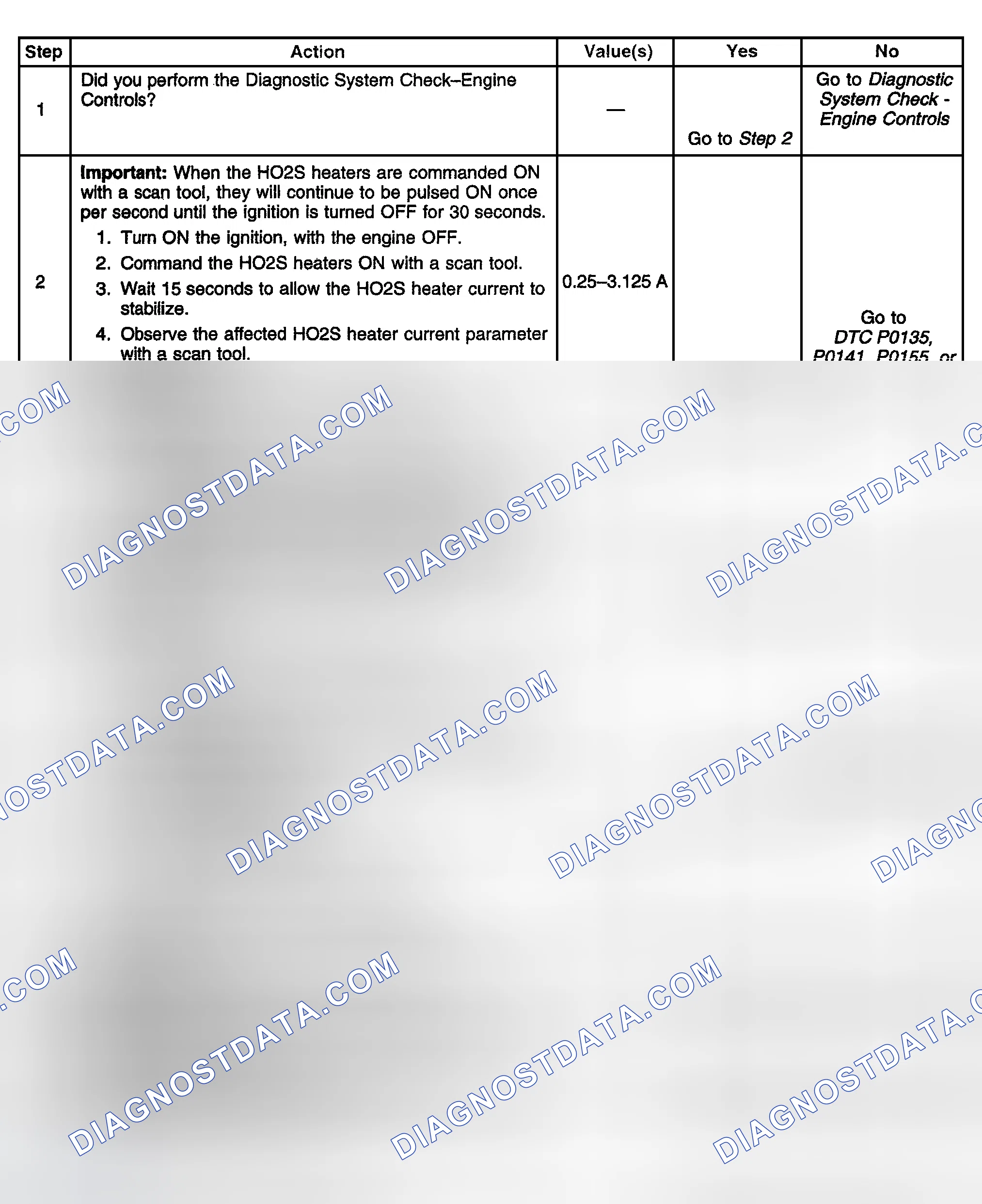 Scheme 543: Diagnostic Procedure