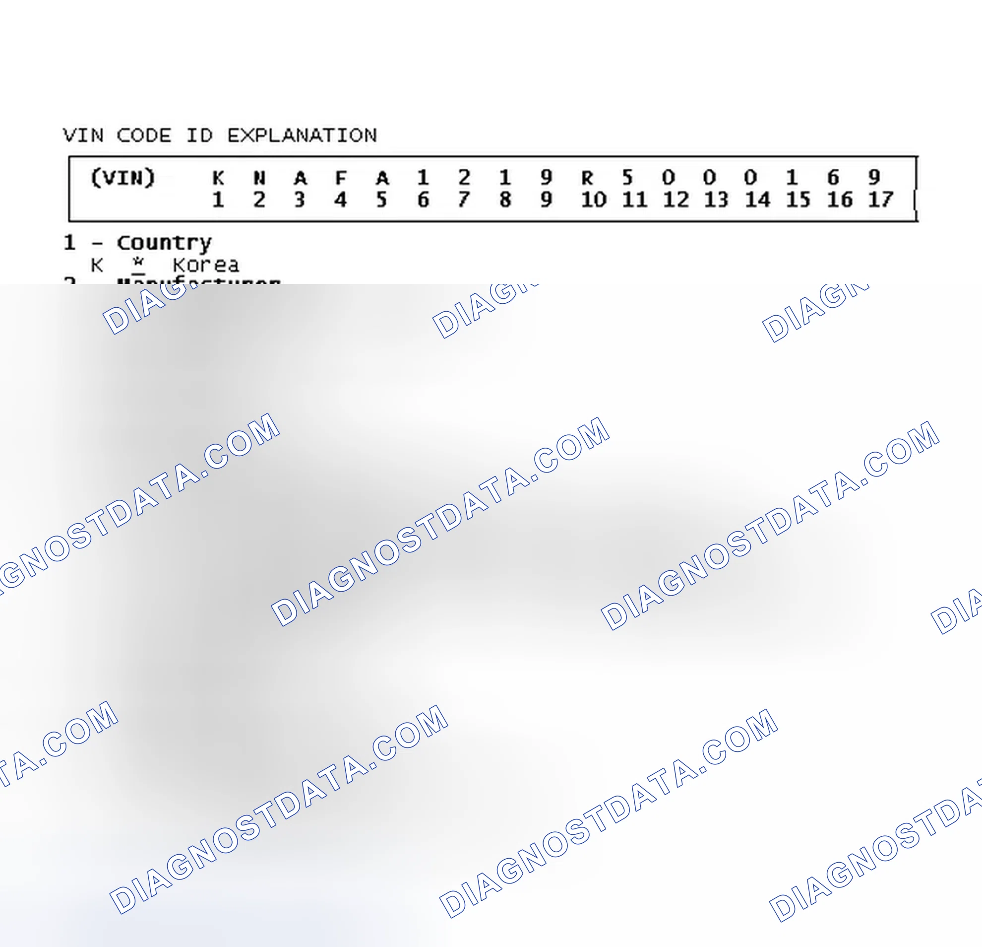 Scheme 3: VIN Code ID Explanation