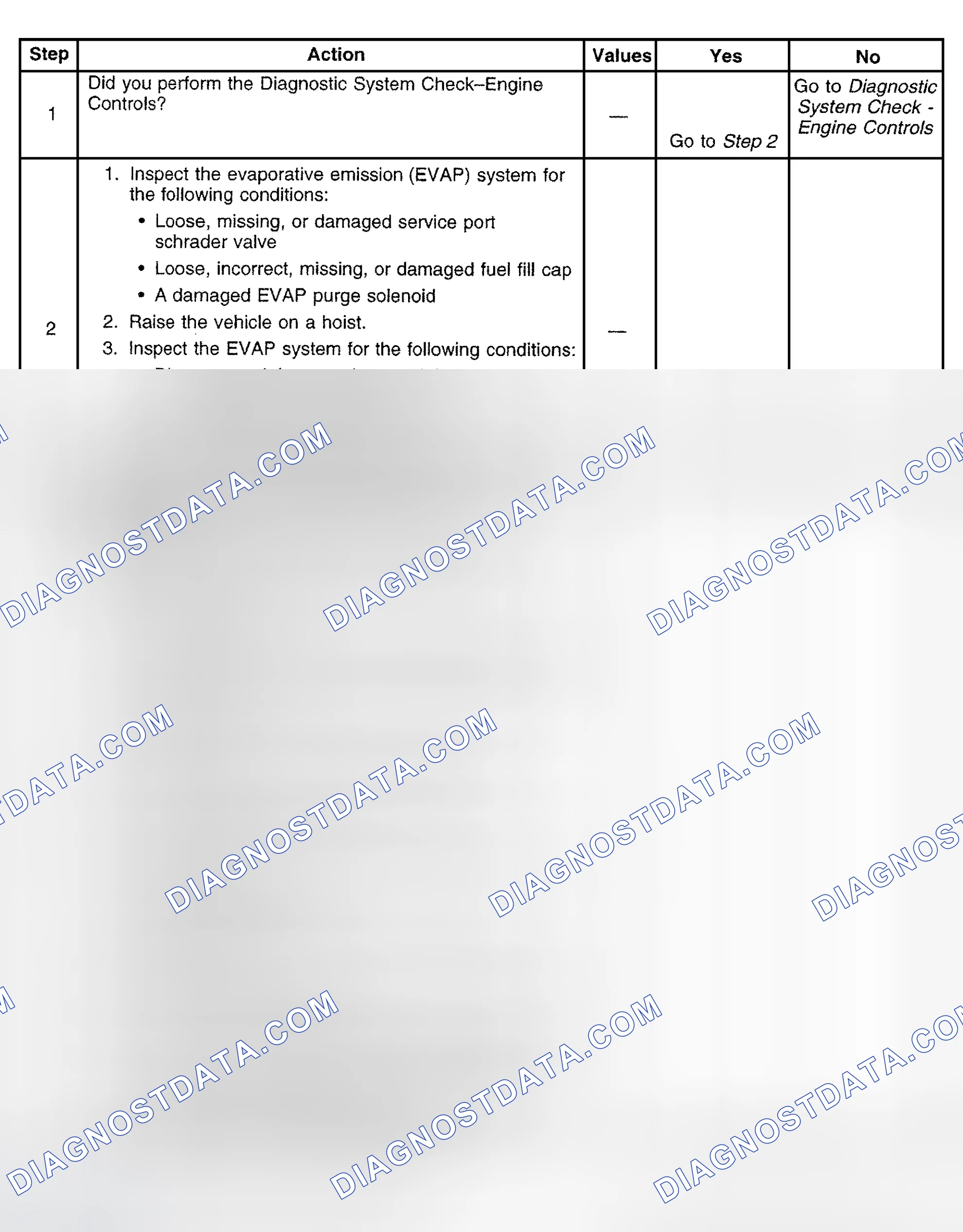 Scheme 588: Diagnostic Procedure