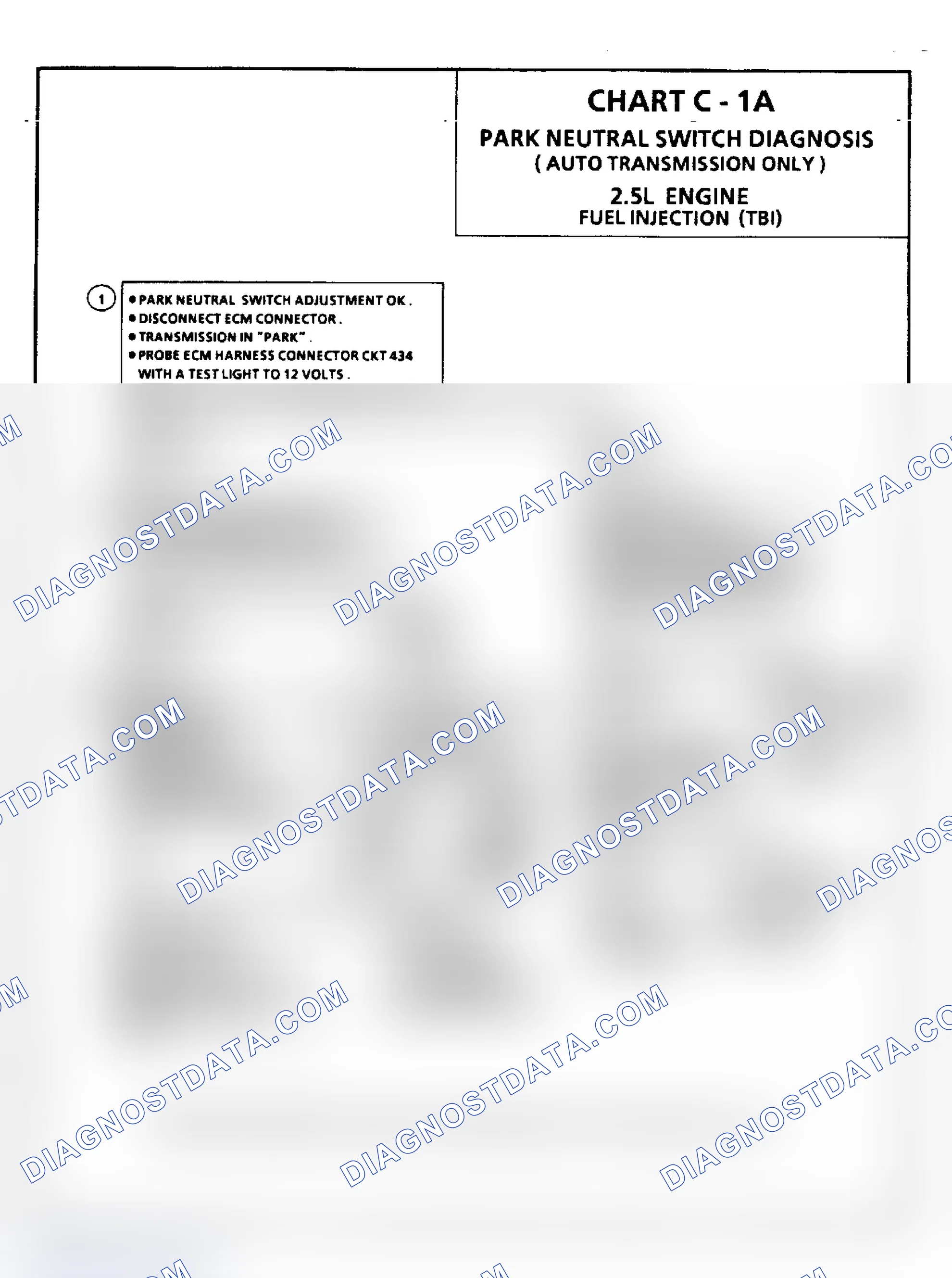 Scheme 241: Chart C1A, Park/Neutral Switch Auto Transmission Only
