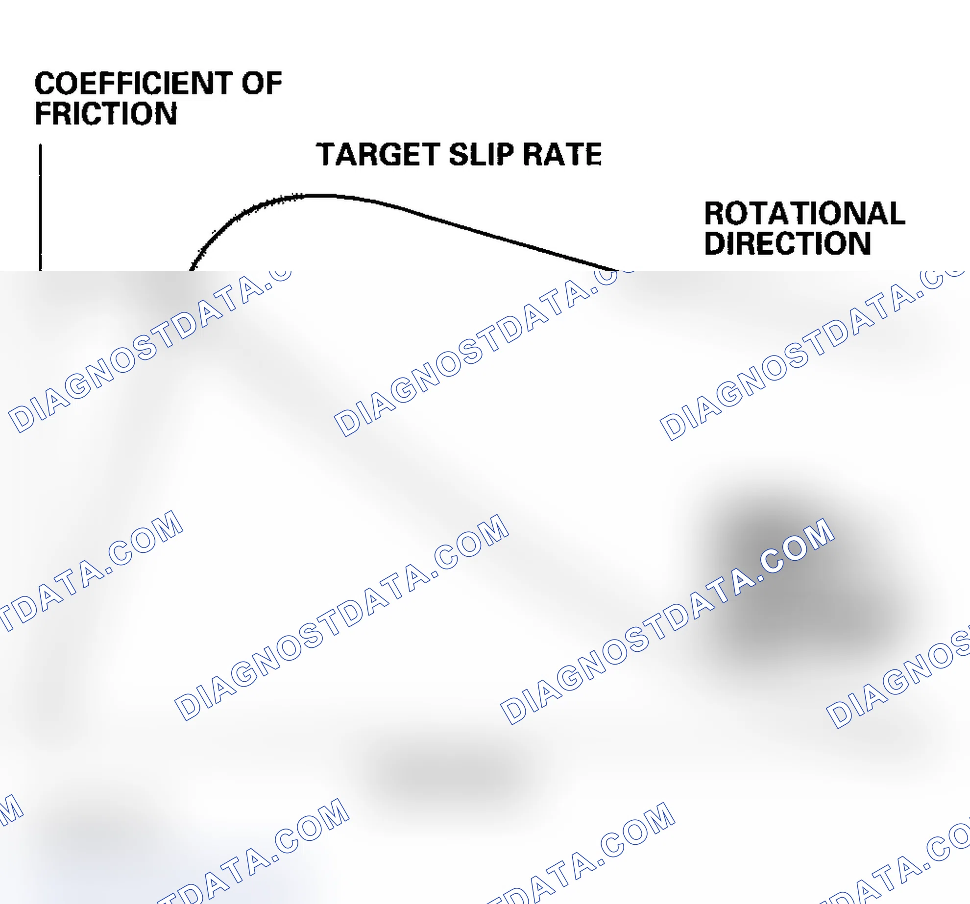 Scheme 7: Grip Force of Tire and Road Surface