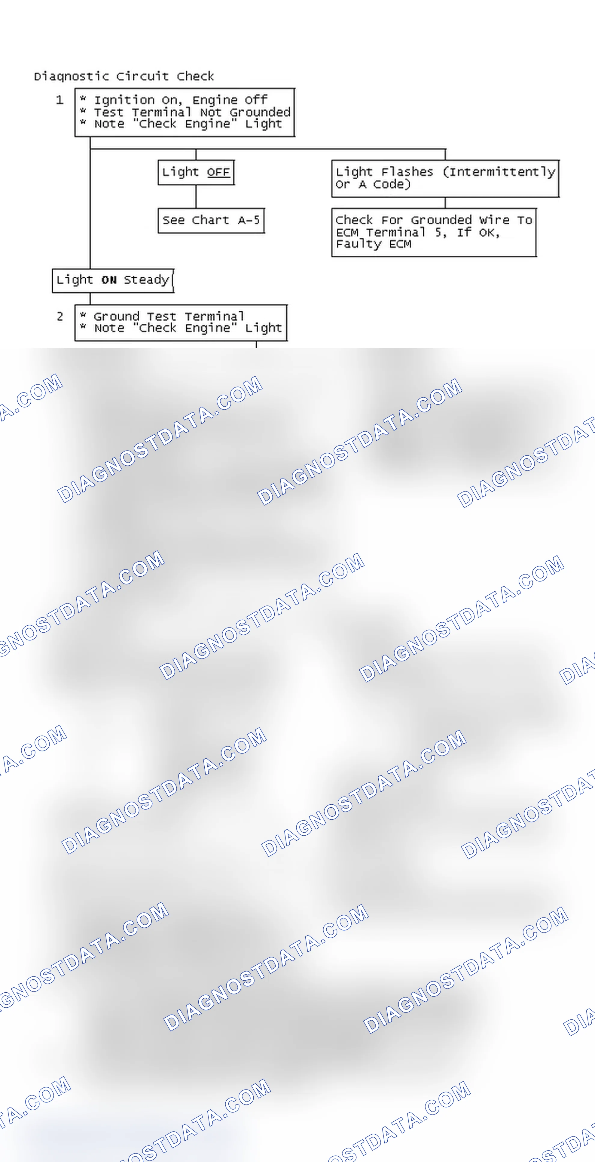 Scheme 133: Flow Chart, Diagnostic Circuit Check