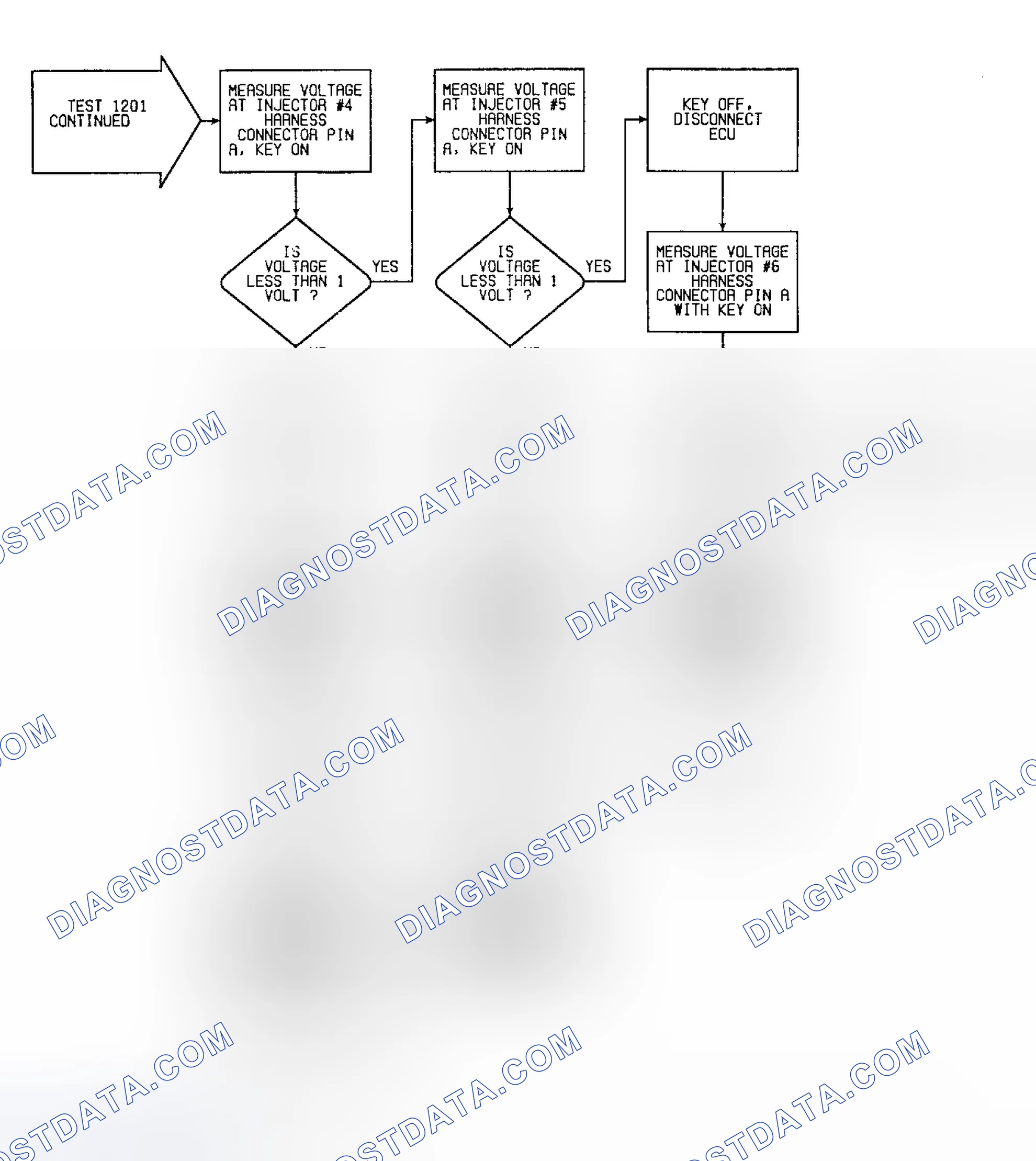 Scheme 193: Fault 1201: Flow Chart Injector Short to B+ (2 of 2)