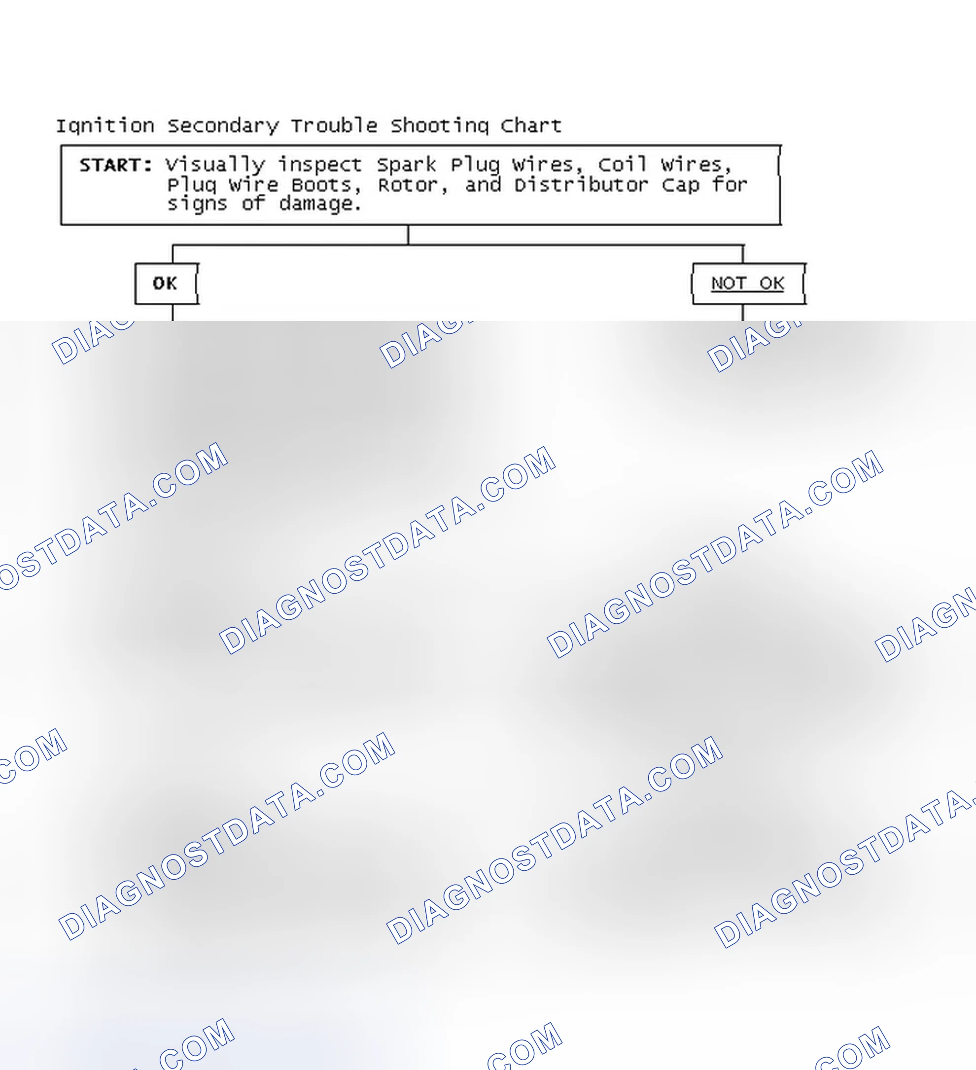 Scheme 3: Ignition Secondary Trouble Shooting Chart
