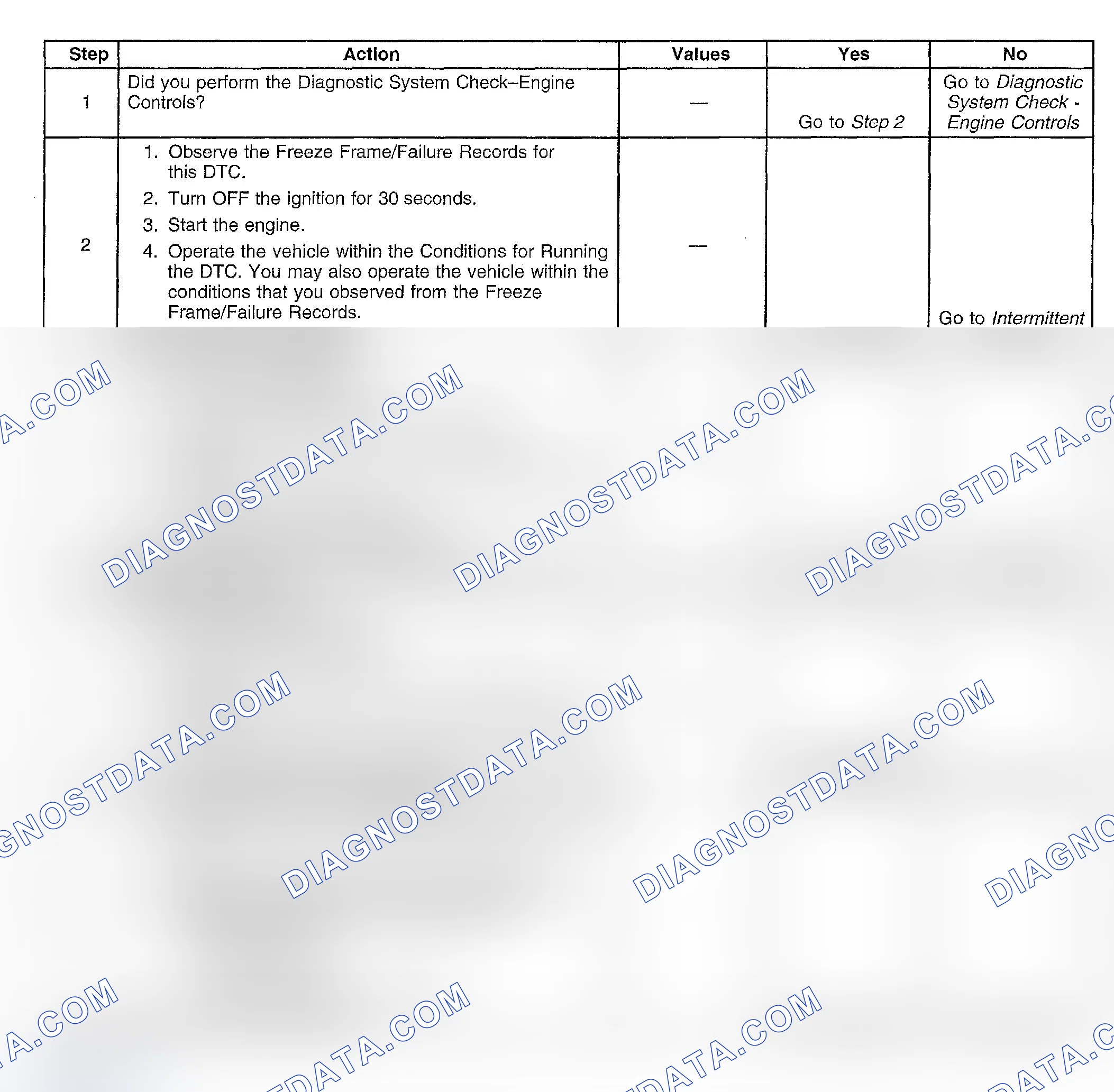 Scheme 466: Diagnostic Procedures