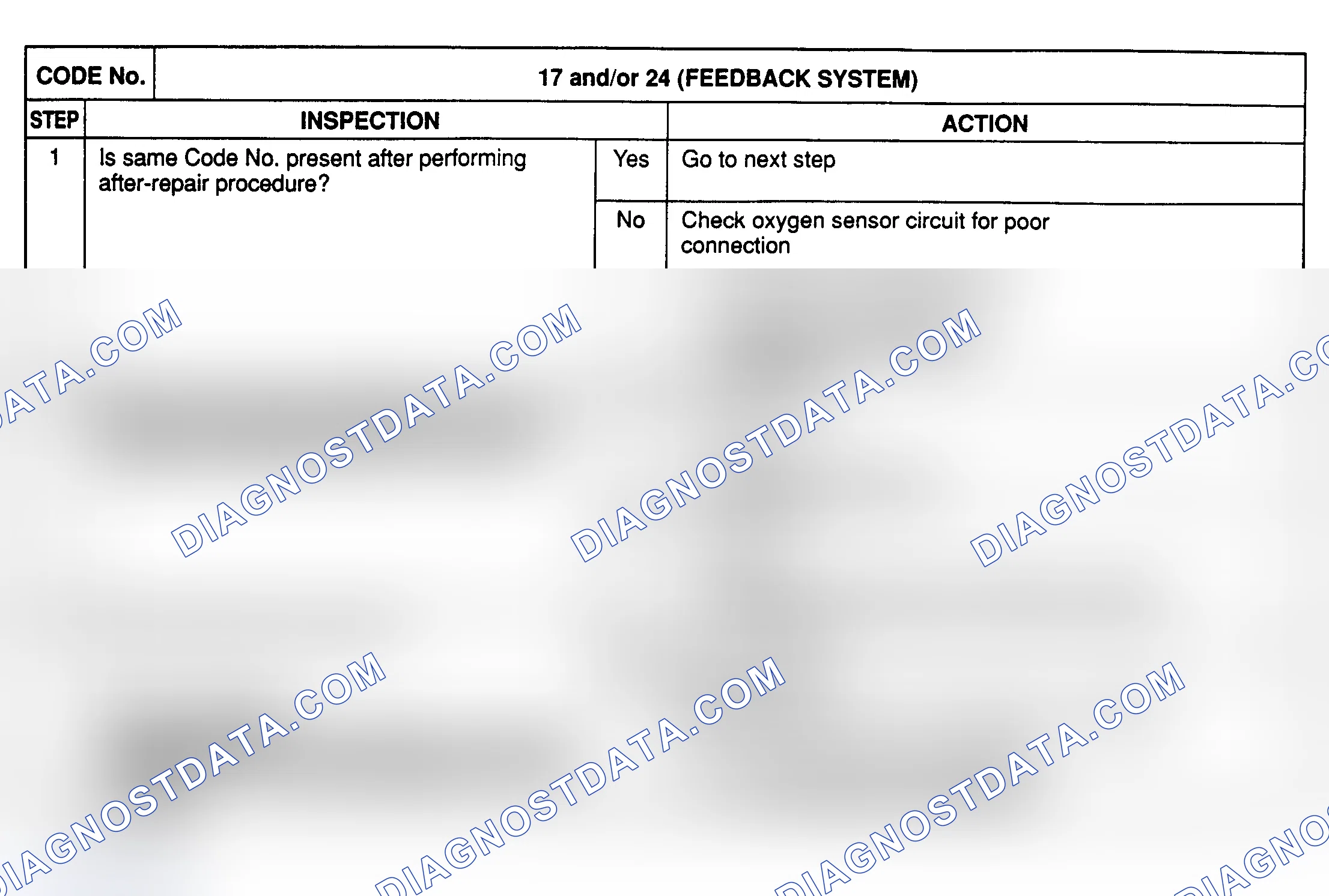 Scheme 19: CODE 17 & 24: (LEFT/RIGHT SIDE FEEDBACK SYSTEM)