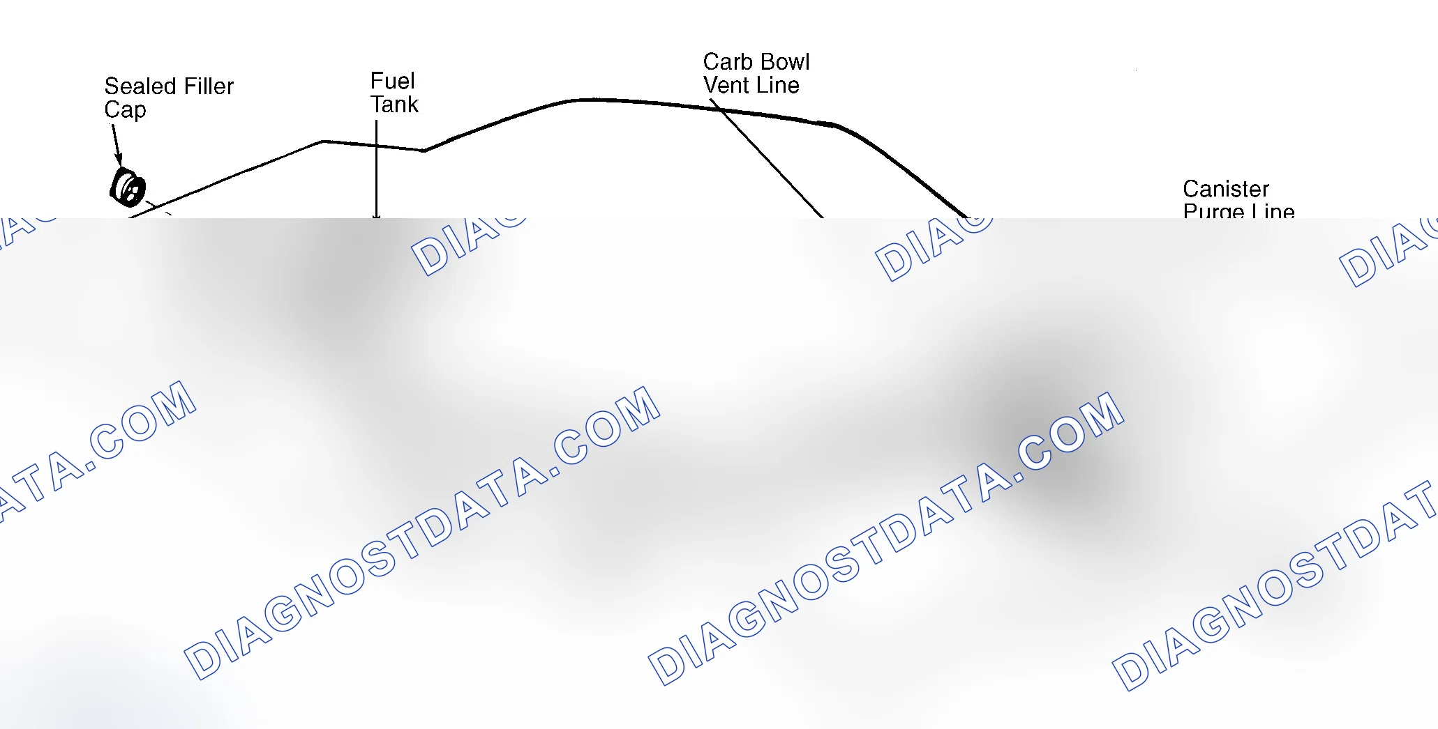 Scheme 4: Typical Fuel Evaporative System