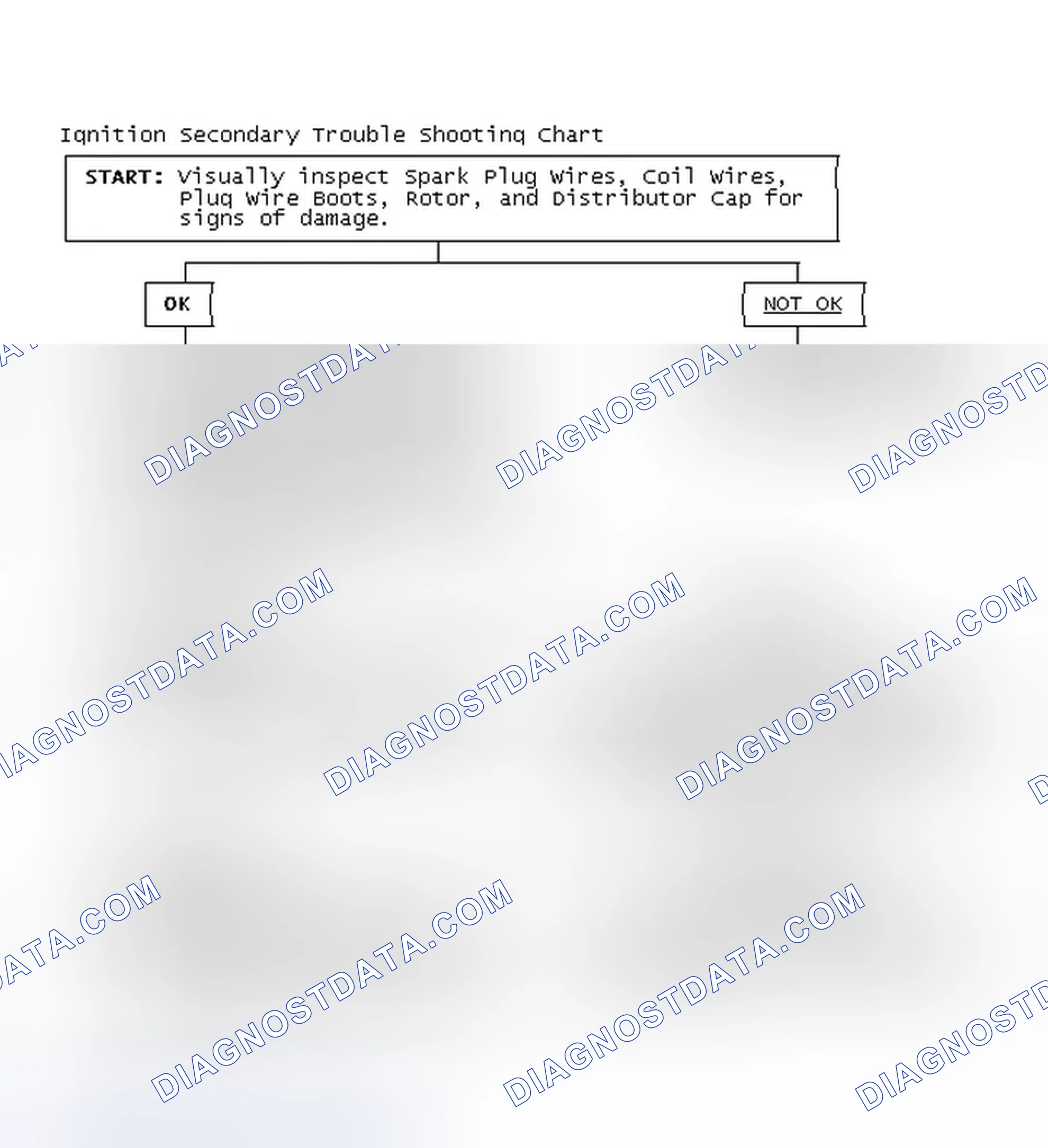 Scheme 1: Ignition Secondary Trouble Shooting Chart