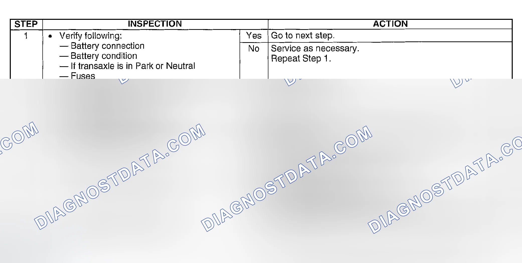 Scheme 253: Diagnostic Procedure