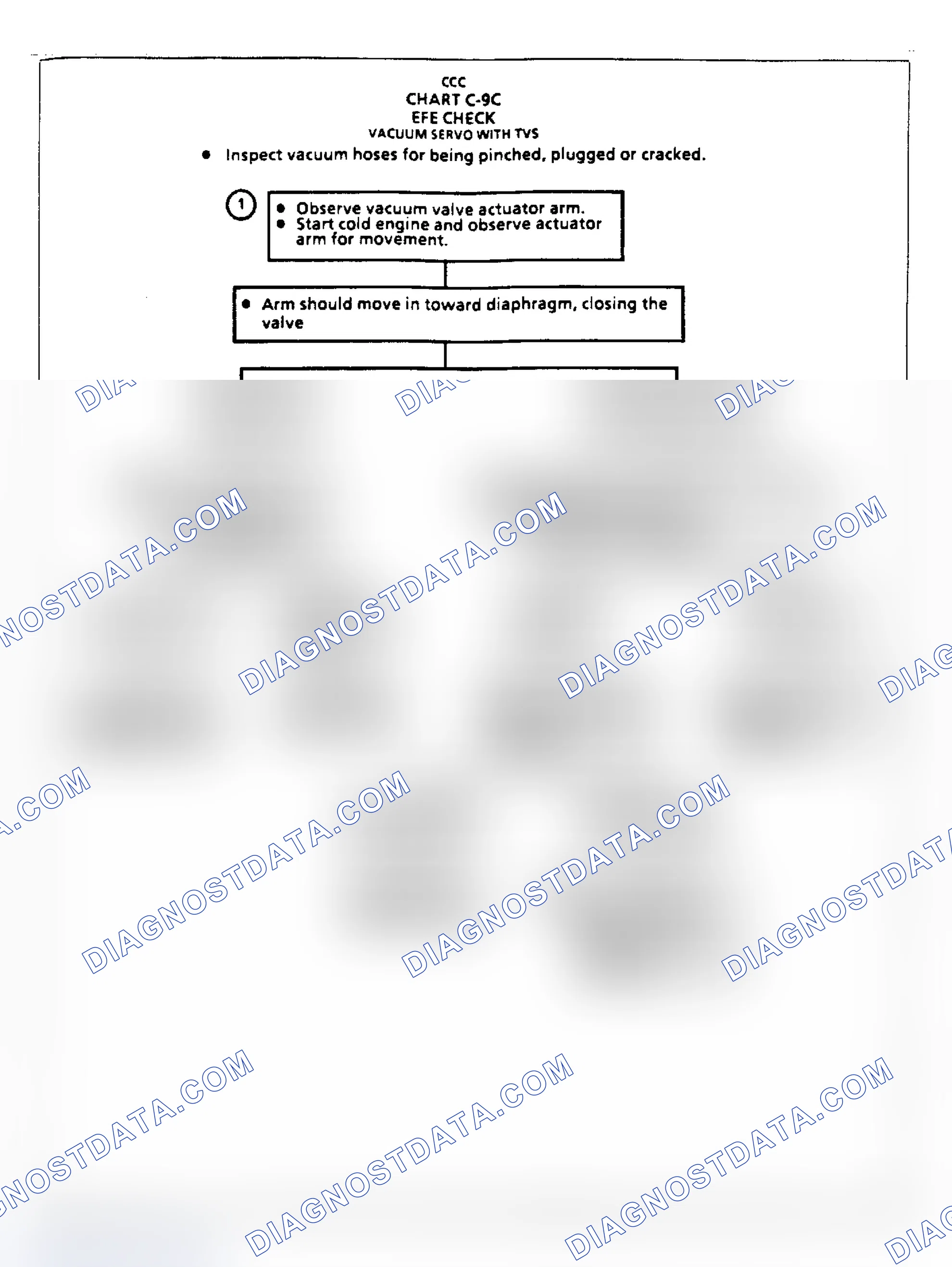 Scheme 184: Flow Chart C9C - EFE Check