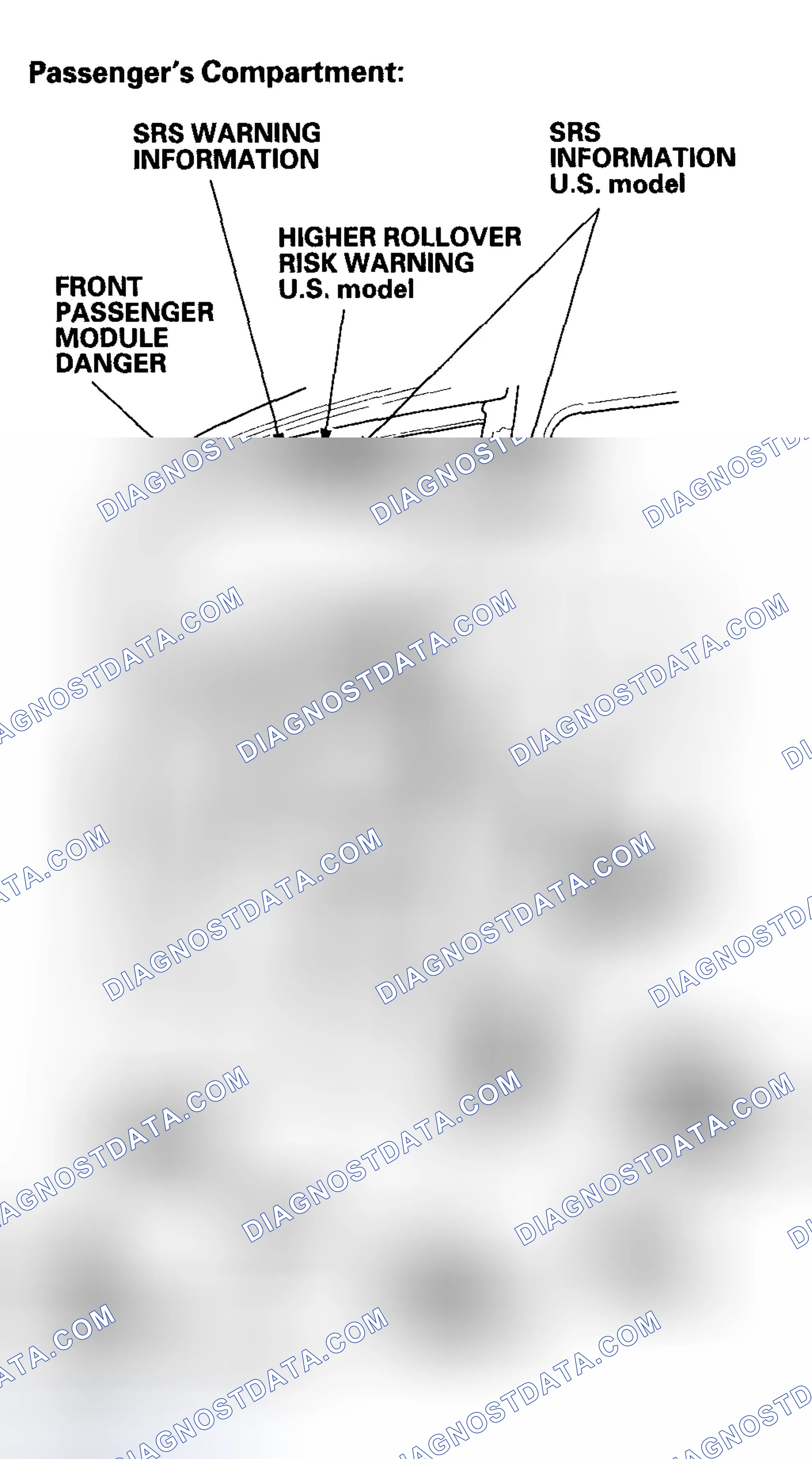 Scheme 7: Danger/Warning/Caution Label Locations