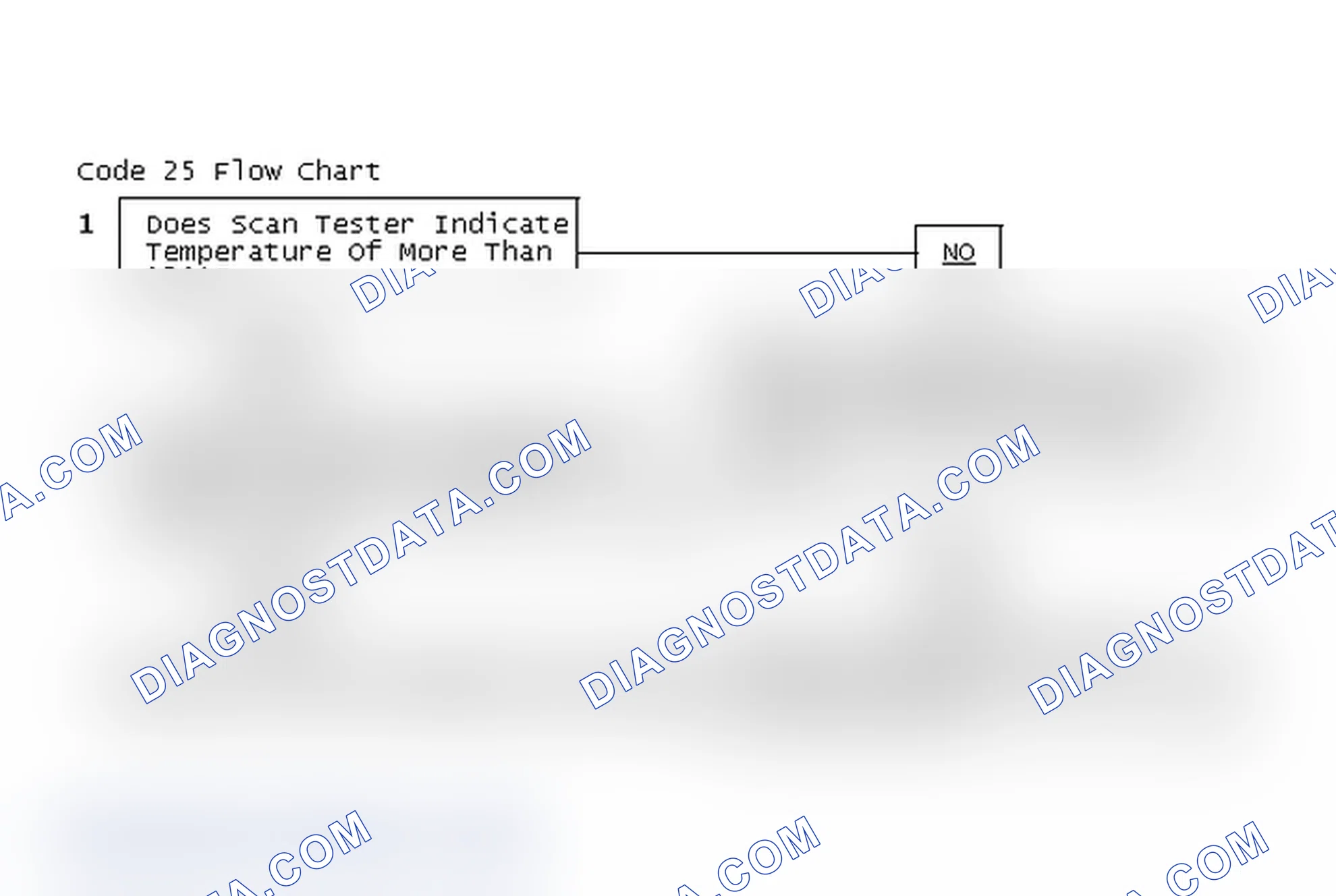 Scheme 159: Code 25 Flow Chart