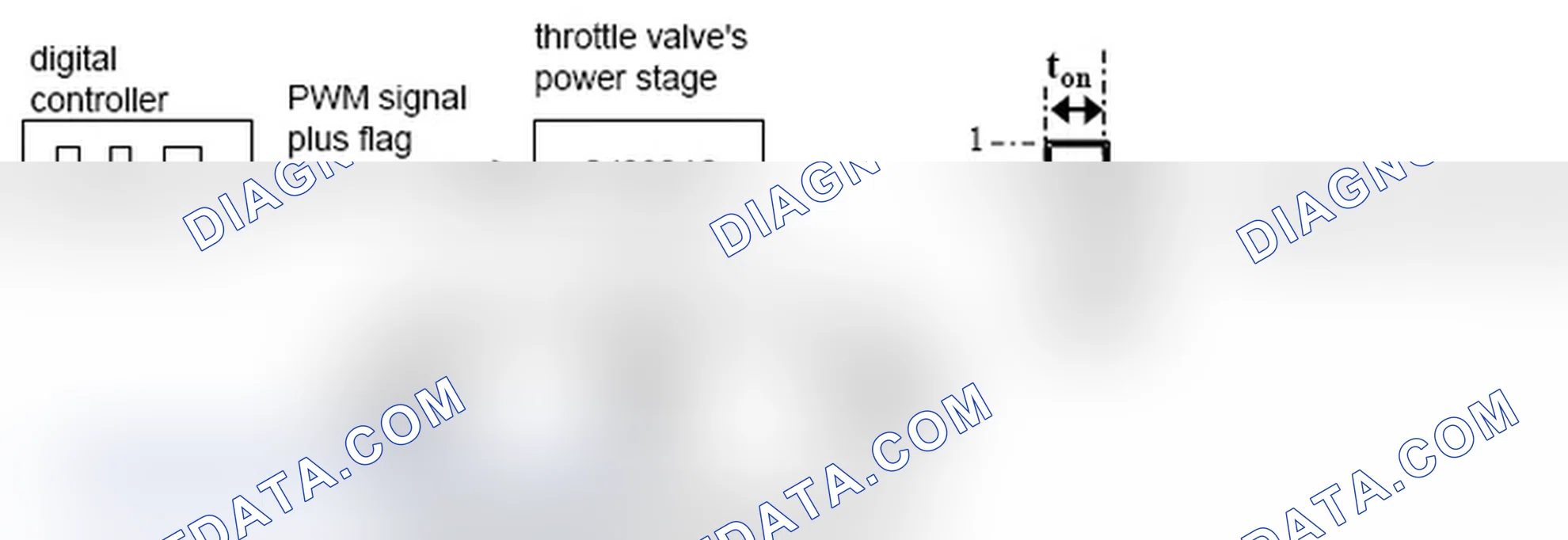 Scheme 35: Throttle valve's control unit