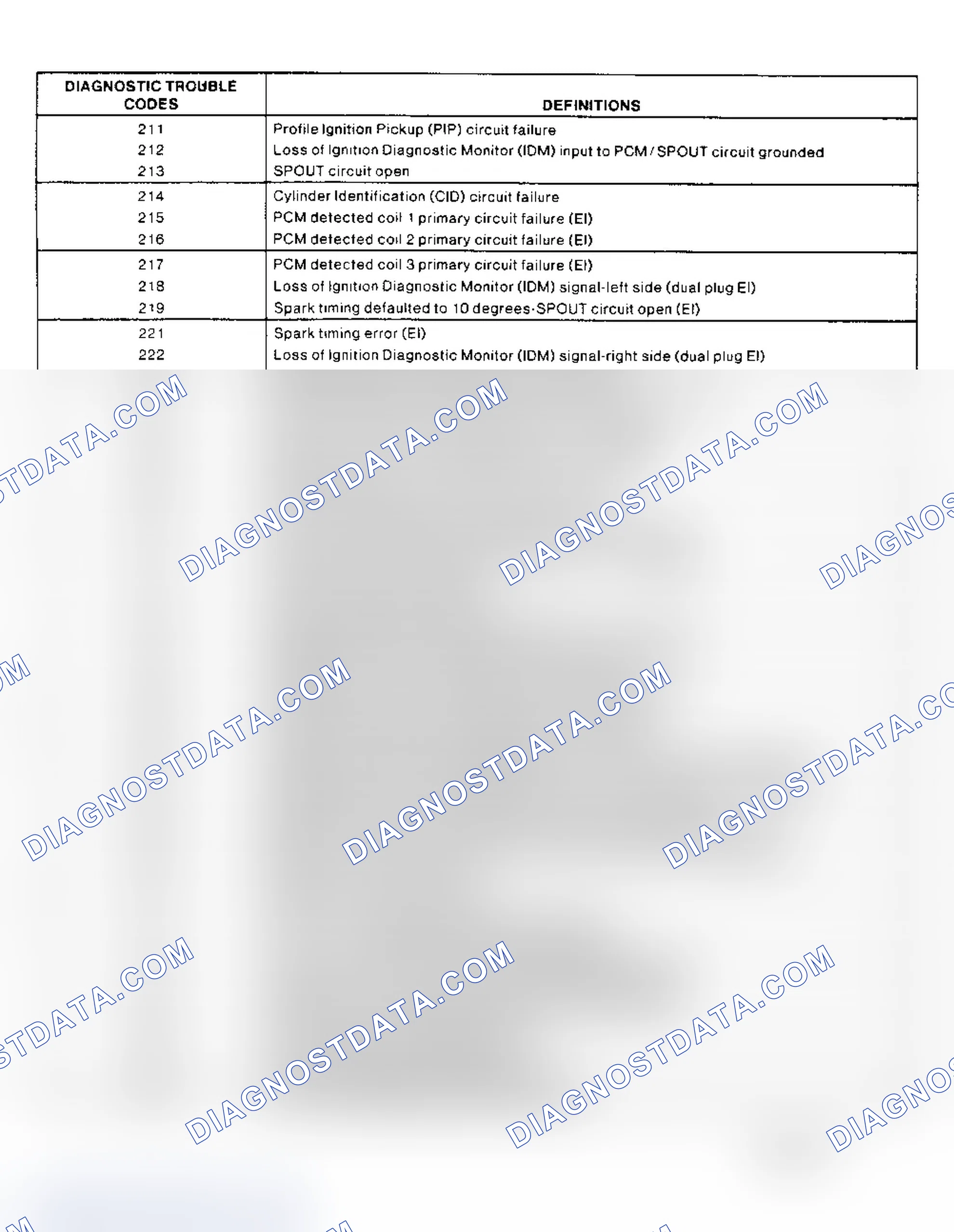 Scheme 27
