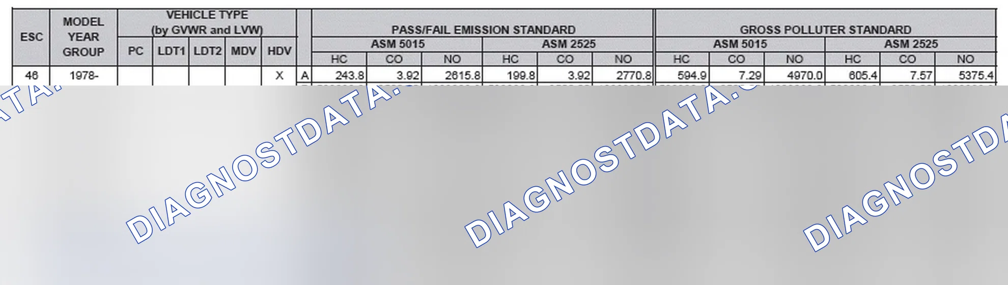 Scheme 2: California Emission Standards - Enhanced & Partially Enhanced Program Areas - Heavy Duty Vehicles (ASM Test)