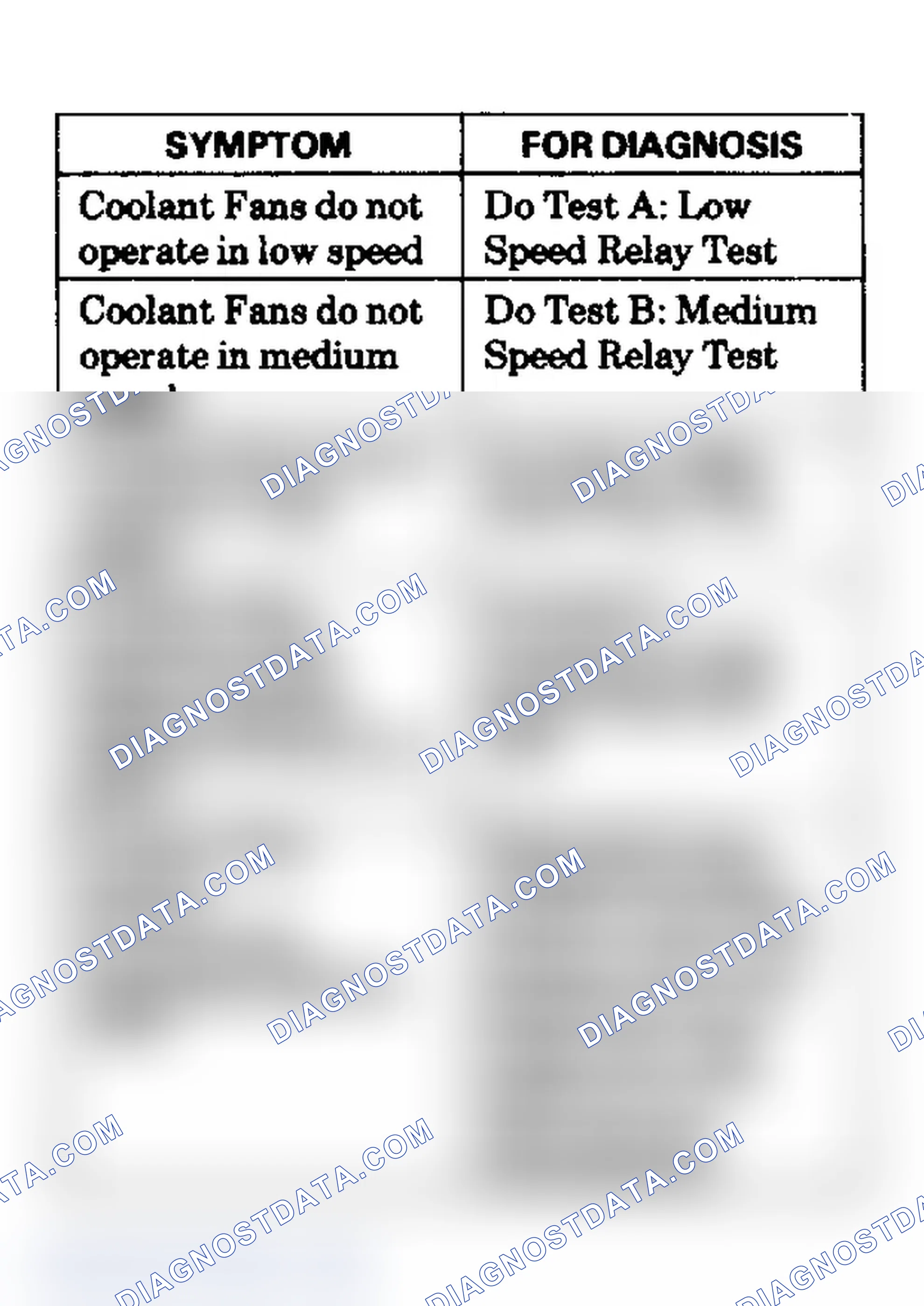 Scheme 6: Engine Coolant Fan Symptom Table