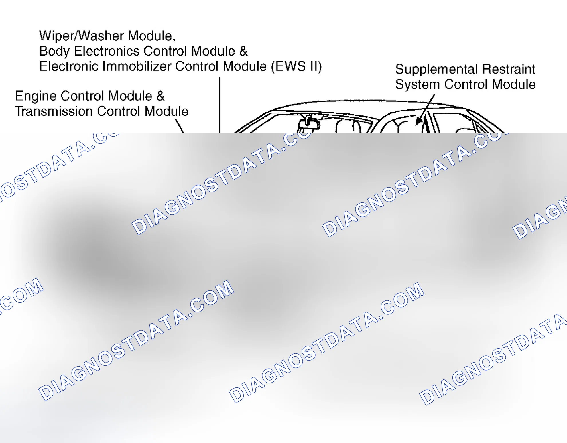 Scheme 4: Vehicle Overview