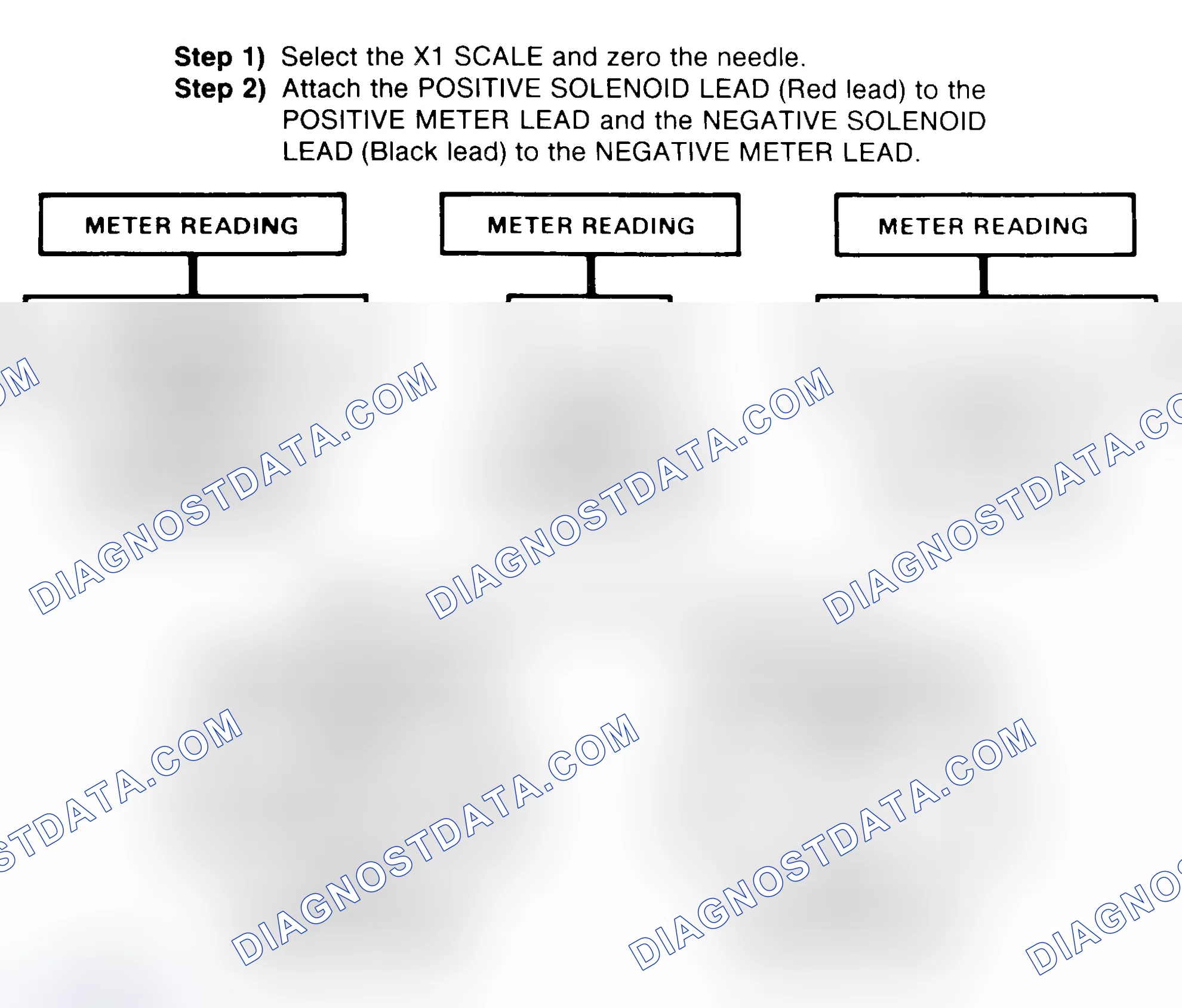 Scheme 2: DIODE CHECK & SOLENOID TEST