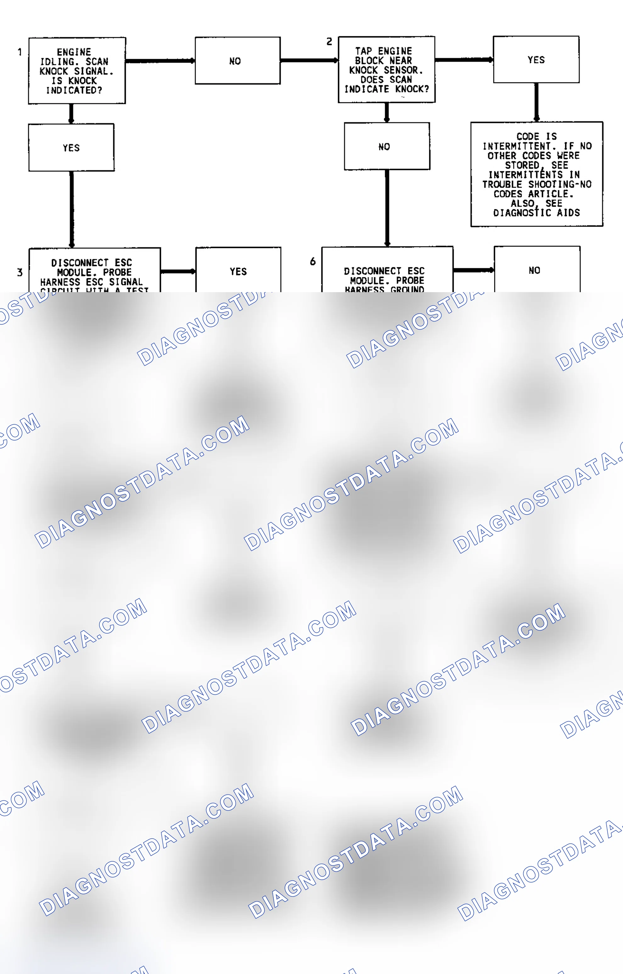 Scheme 168