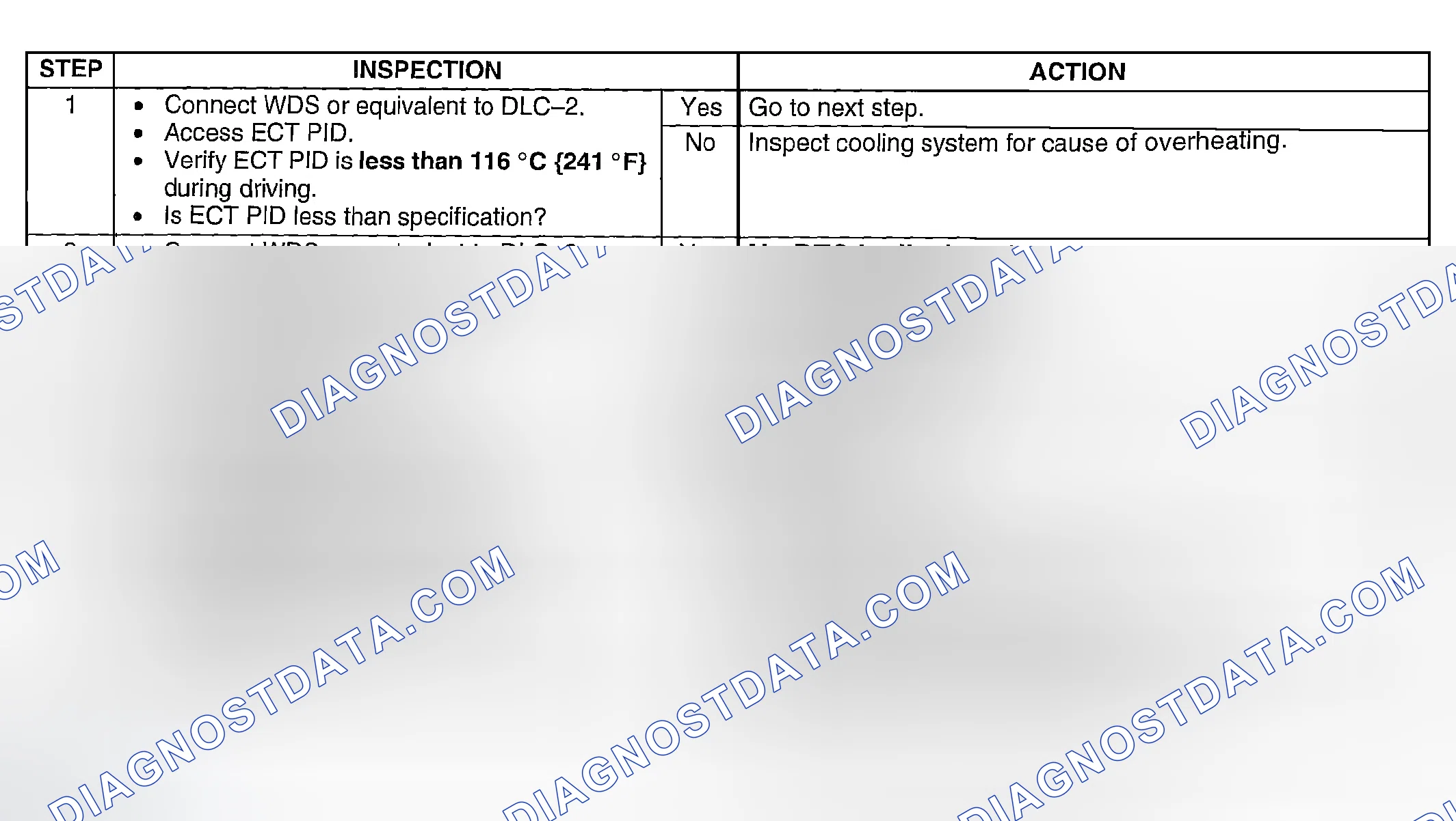 Scheme 286: Diagnostic Procedure