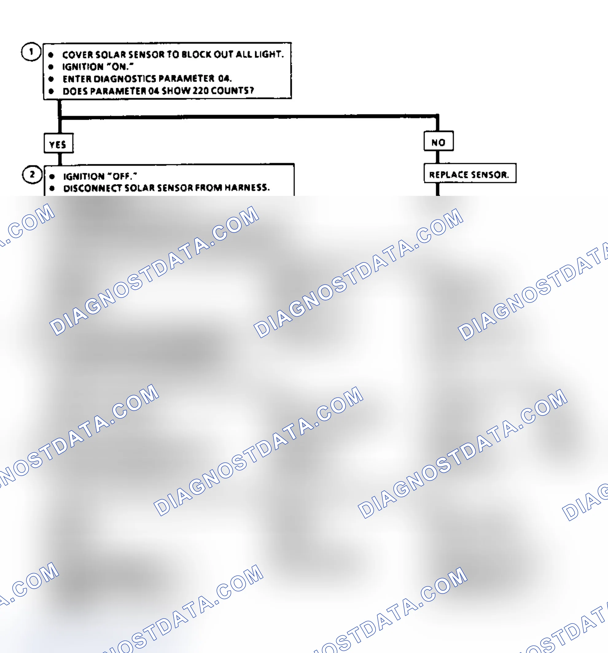 Scheme 15: Diagnostic Aids