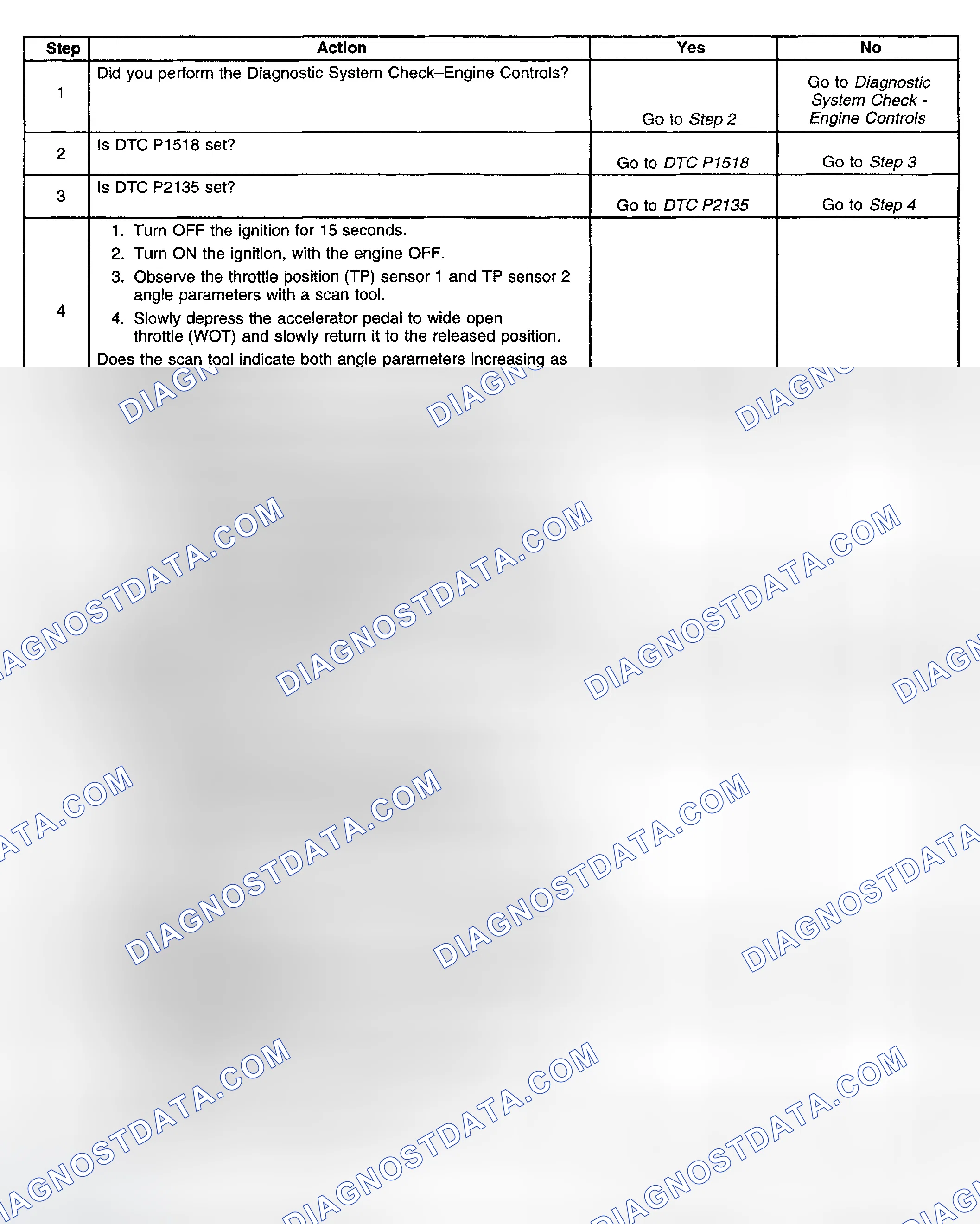 Scheme 611: Diagnostic Procedure