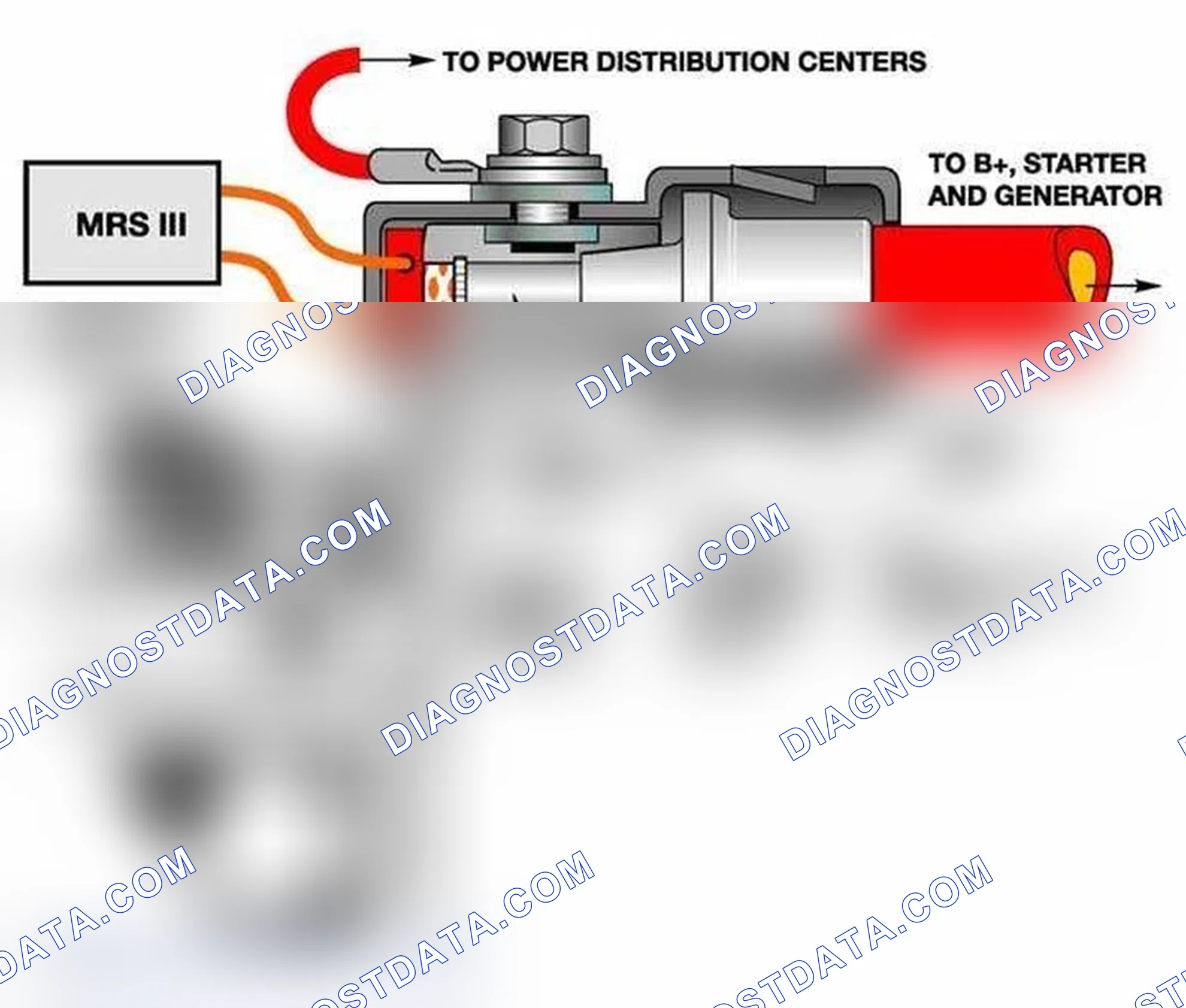 Scheme 15: Battery Safety Terminal (BST)