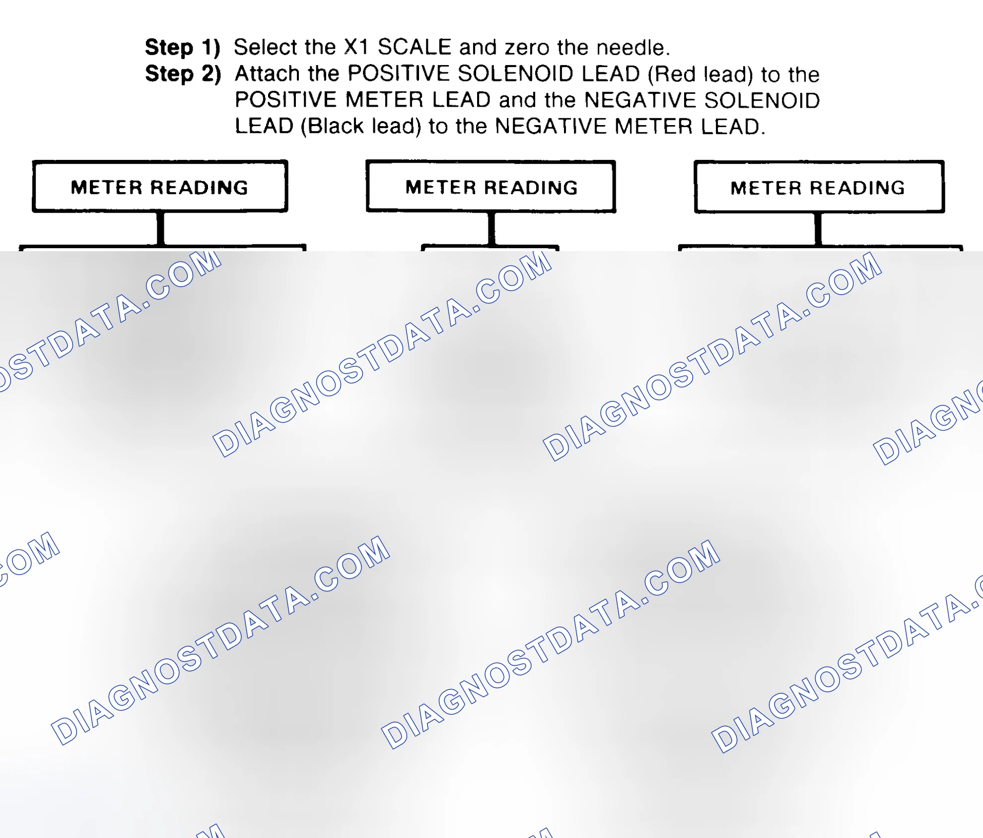 Scheme 2: DIODE CHECK & SOLENOID TEST