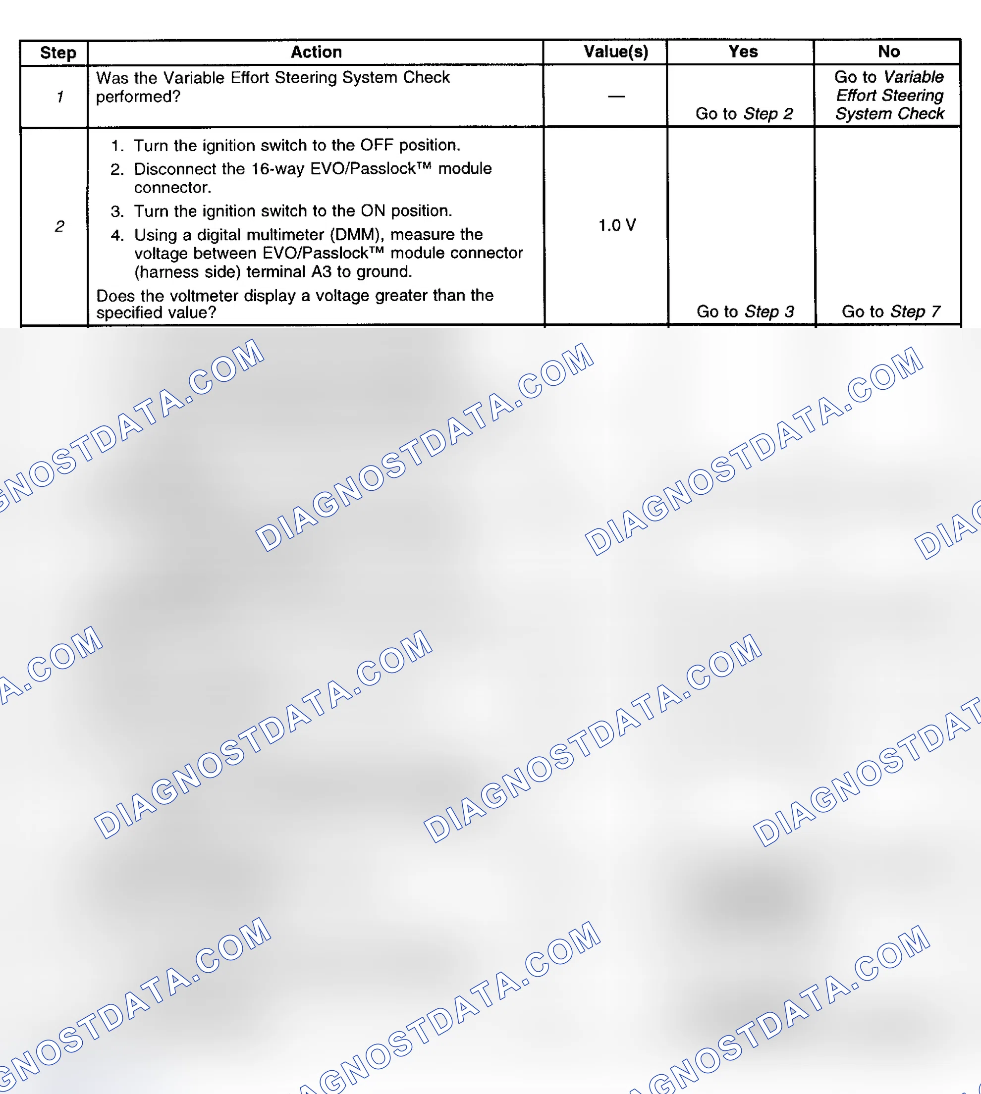Scheme 10: DTC C0499: STEERING ASSIST CONTROL ACTUATOR FEED CIRCUIT HIGH