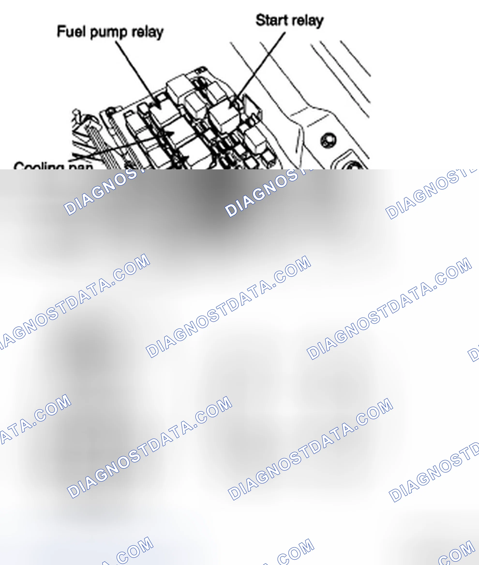 Scheme 10: POWER RELAY TEST (TYPE D)