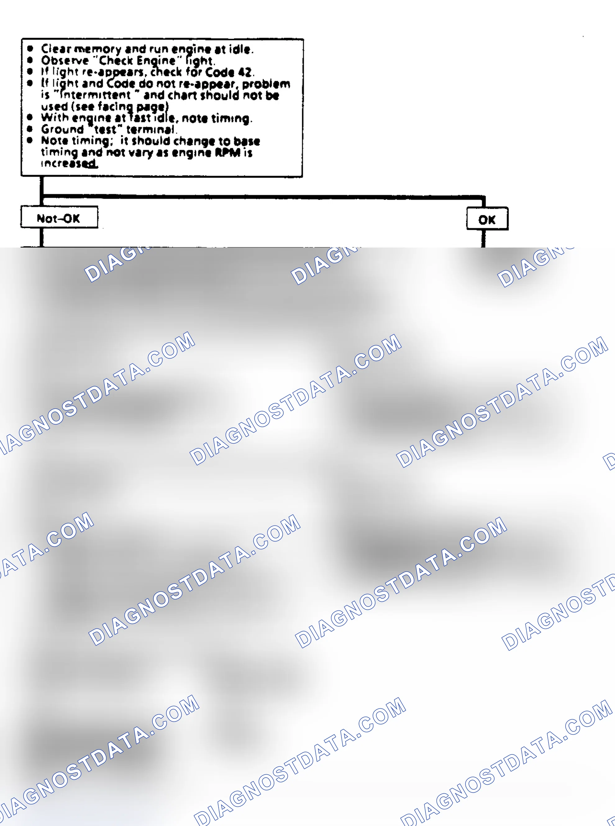 Scheme 18: CCC EST or Bypass Test Procedure