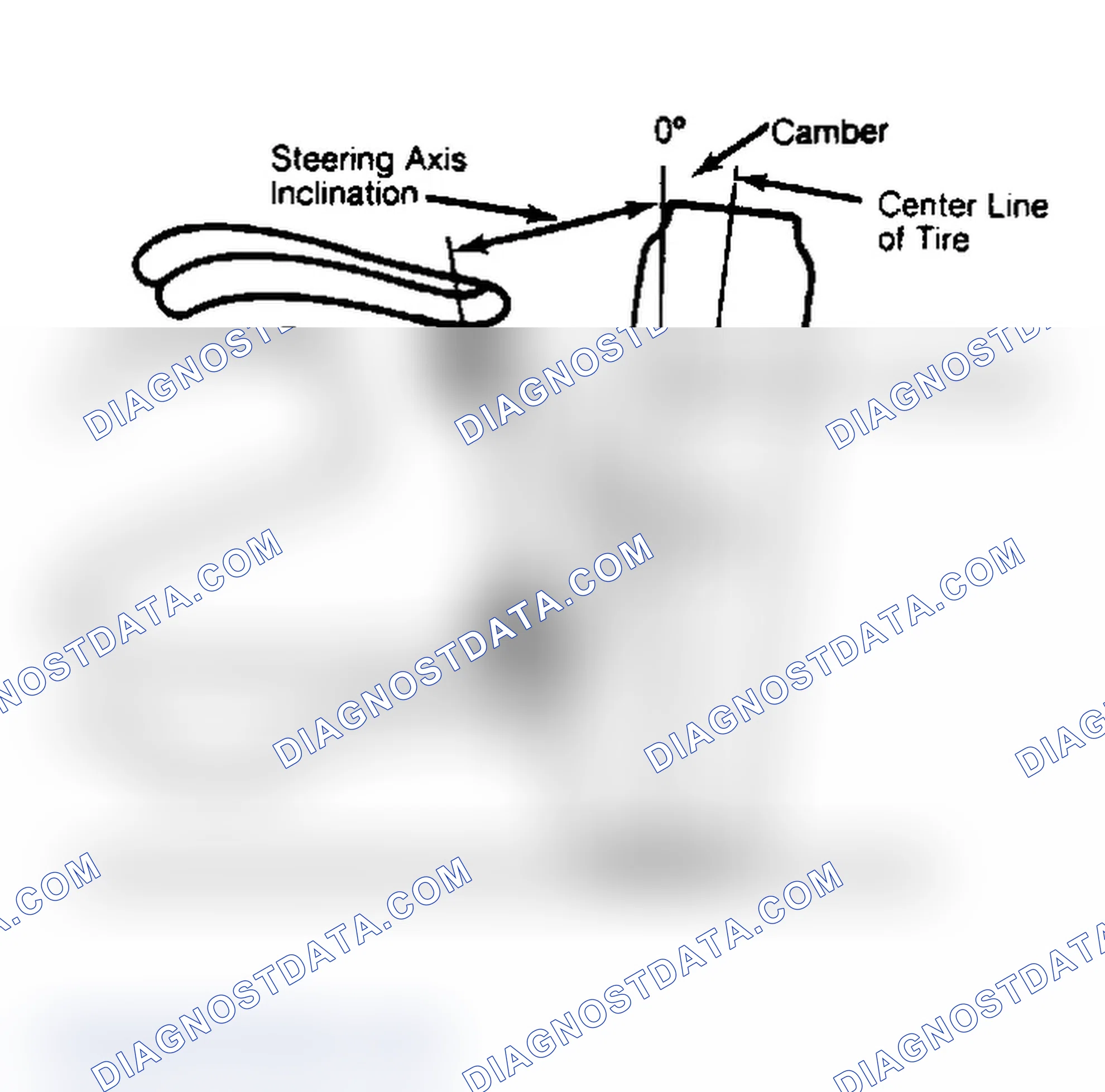 Scheme 6: Checking Steering Axis Inclination