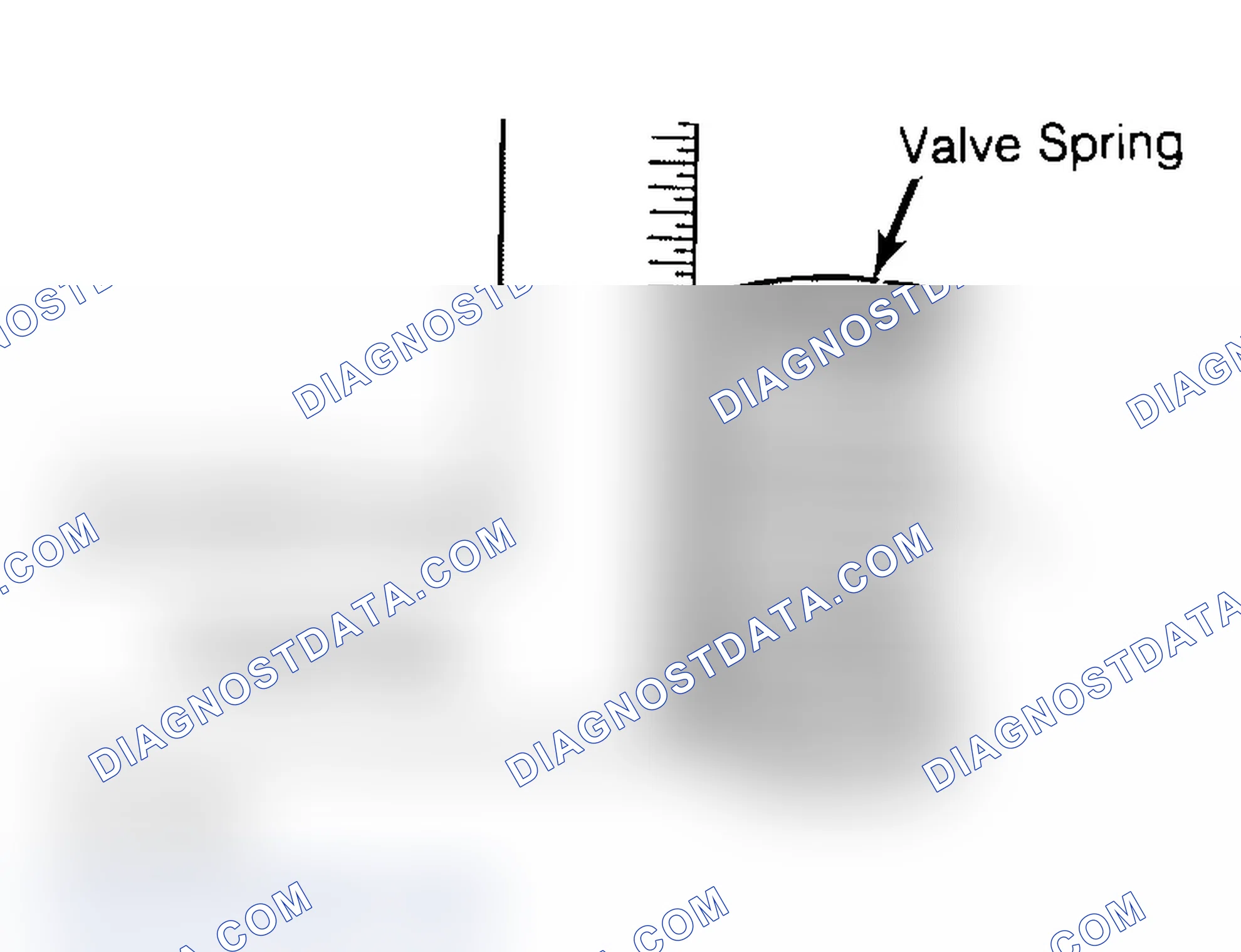 Scheme 6: Checking Valve Spring Squareness