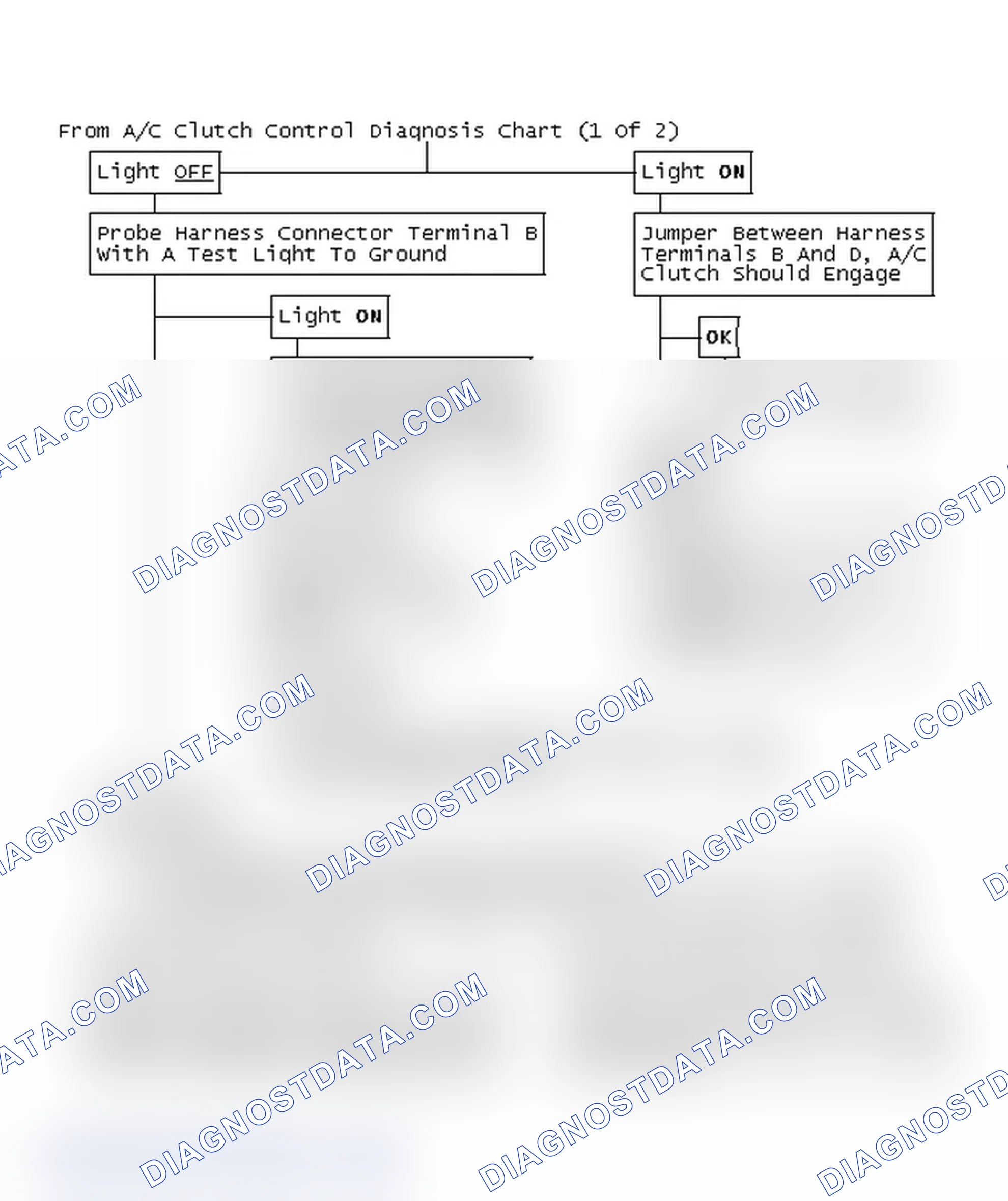 Scheme 160: From A/C Clutch Control Diagnosis Chart (1 Of 2)