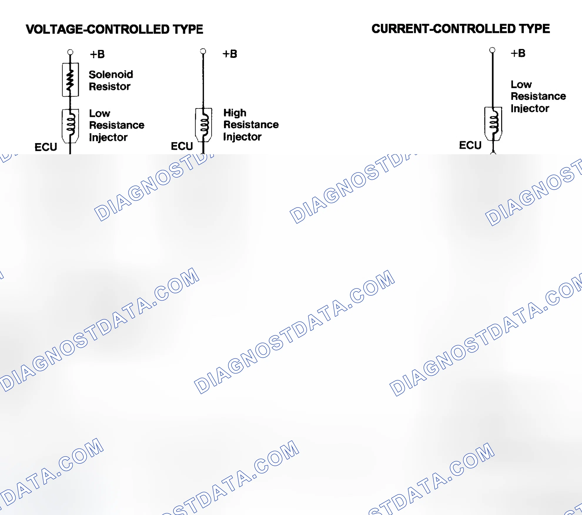 Scheme 4: Injector Driver Types - Current and Voltage