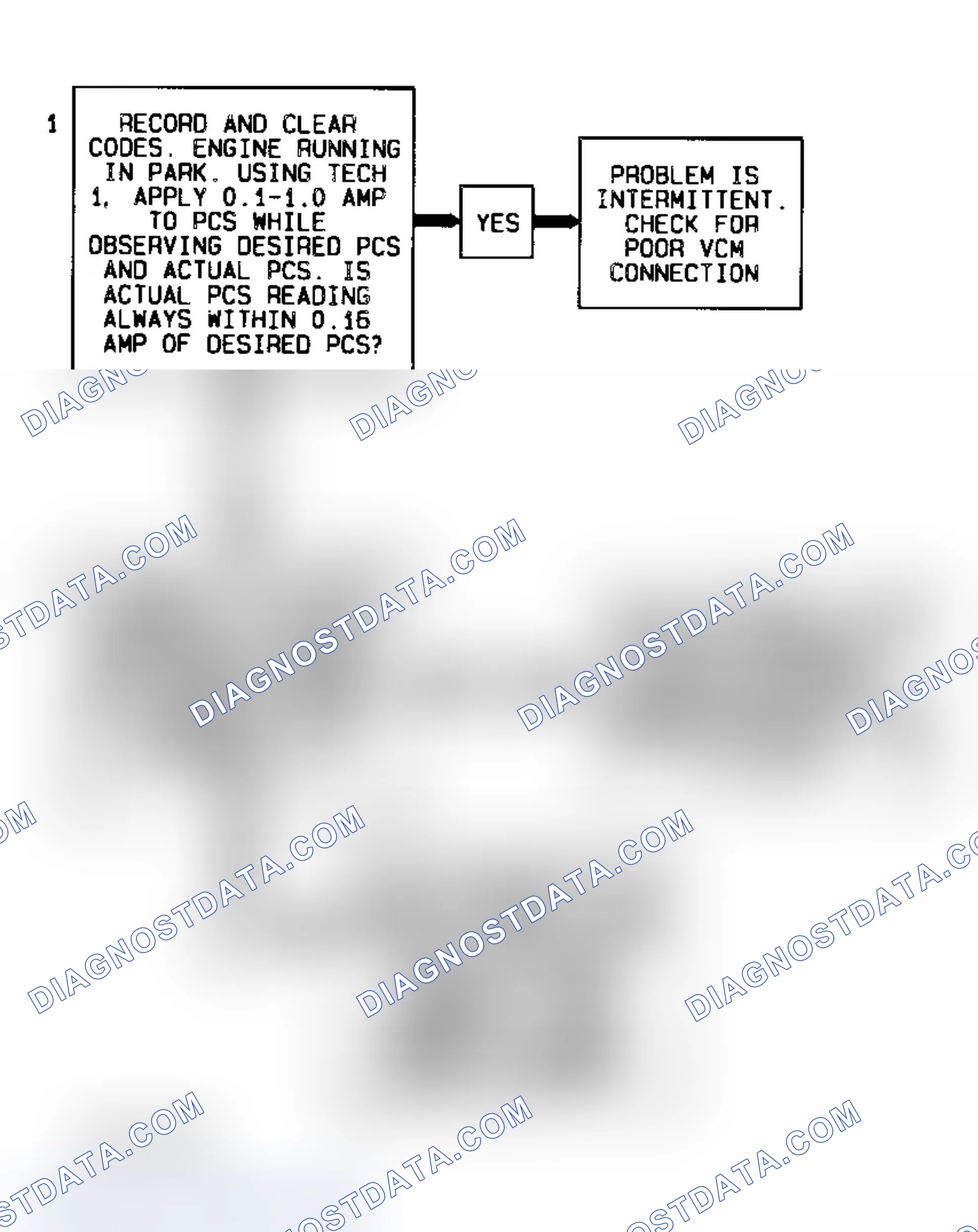 Scheme 182: Code P0748, Flow Chart (4.3L S & T Series) Courtesy of General Motors Corp.