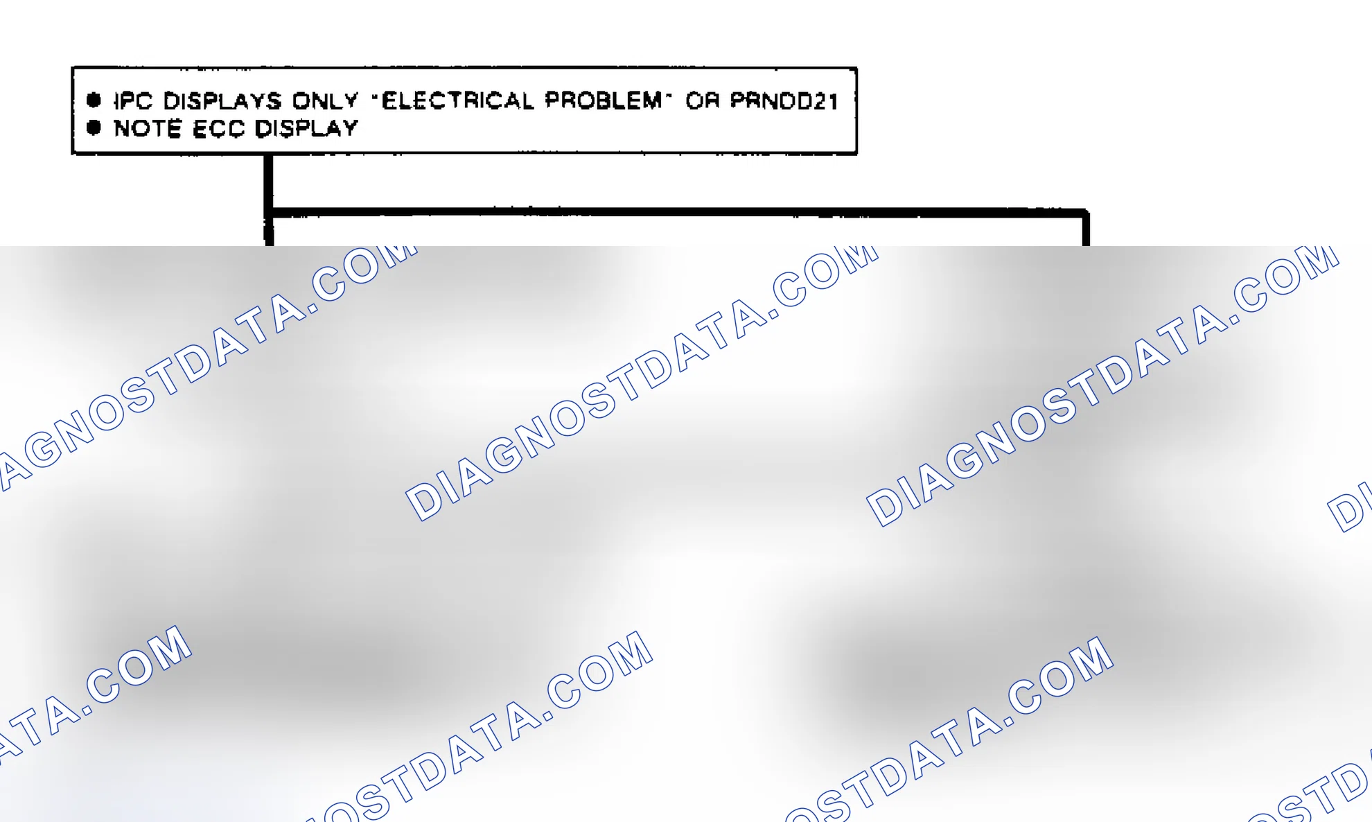 Scheme 90: Chart B, Flow Chart Loss Of Serial Data (Toronado ECC Equipped)
