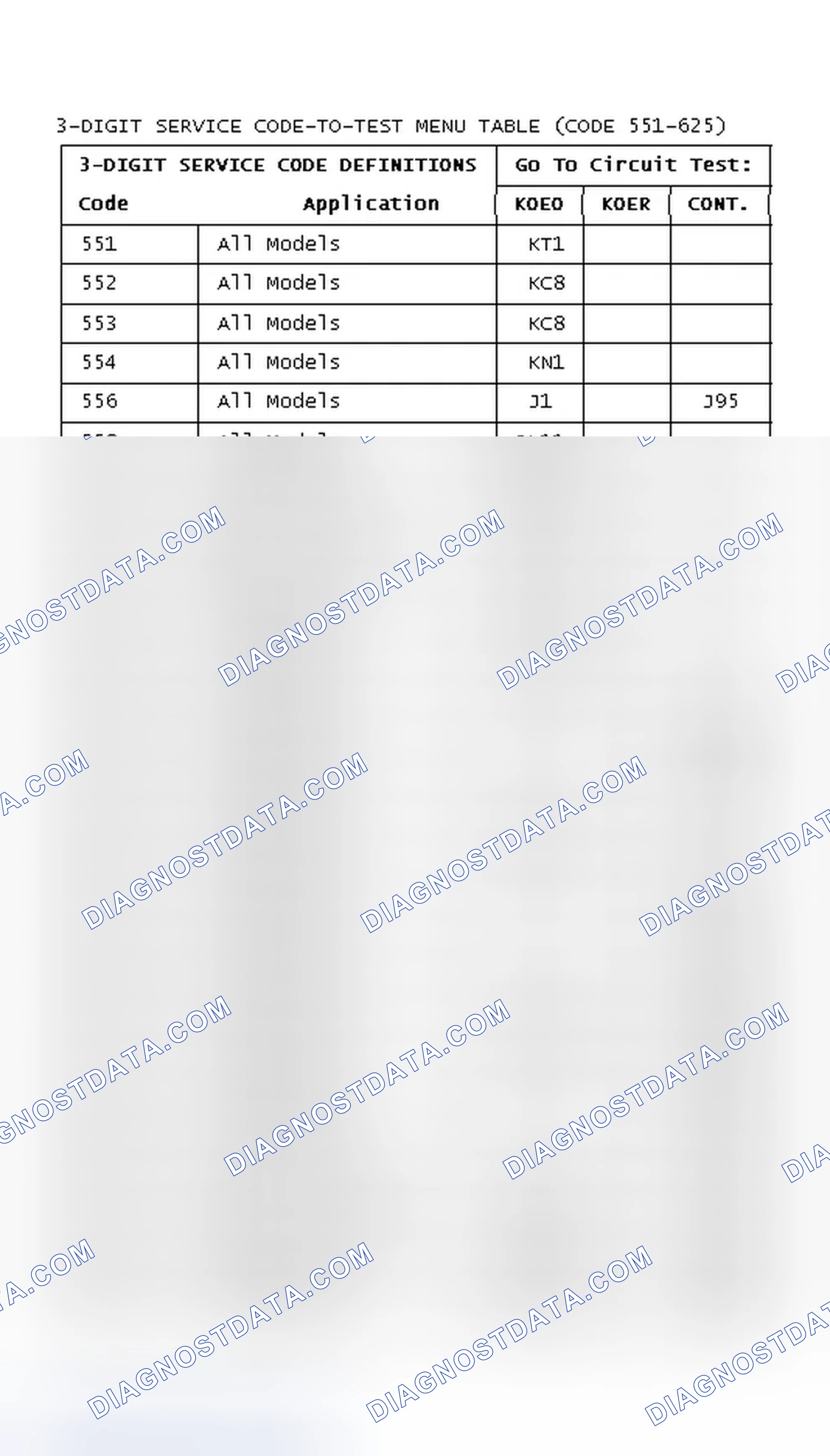 Scheme 137: 3-DIGIT SERVICE CODE-TO-TEST MENU TABLE (CODE 551-625)